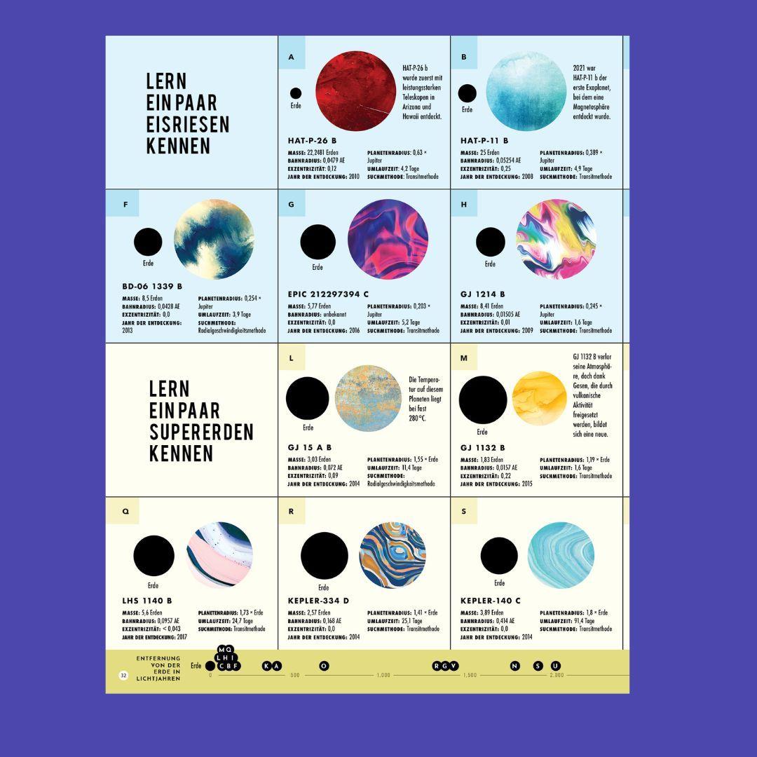 Beispielinhalt (Bild) Exoplaneten