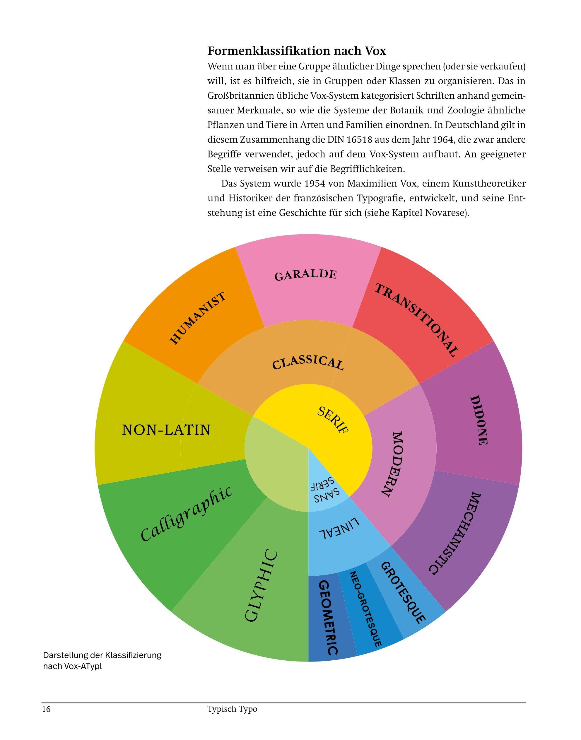 Beispielinhalt (Bild) Typisch Typo