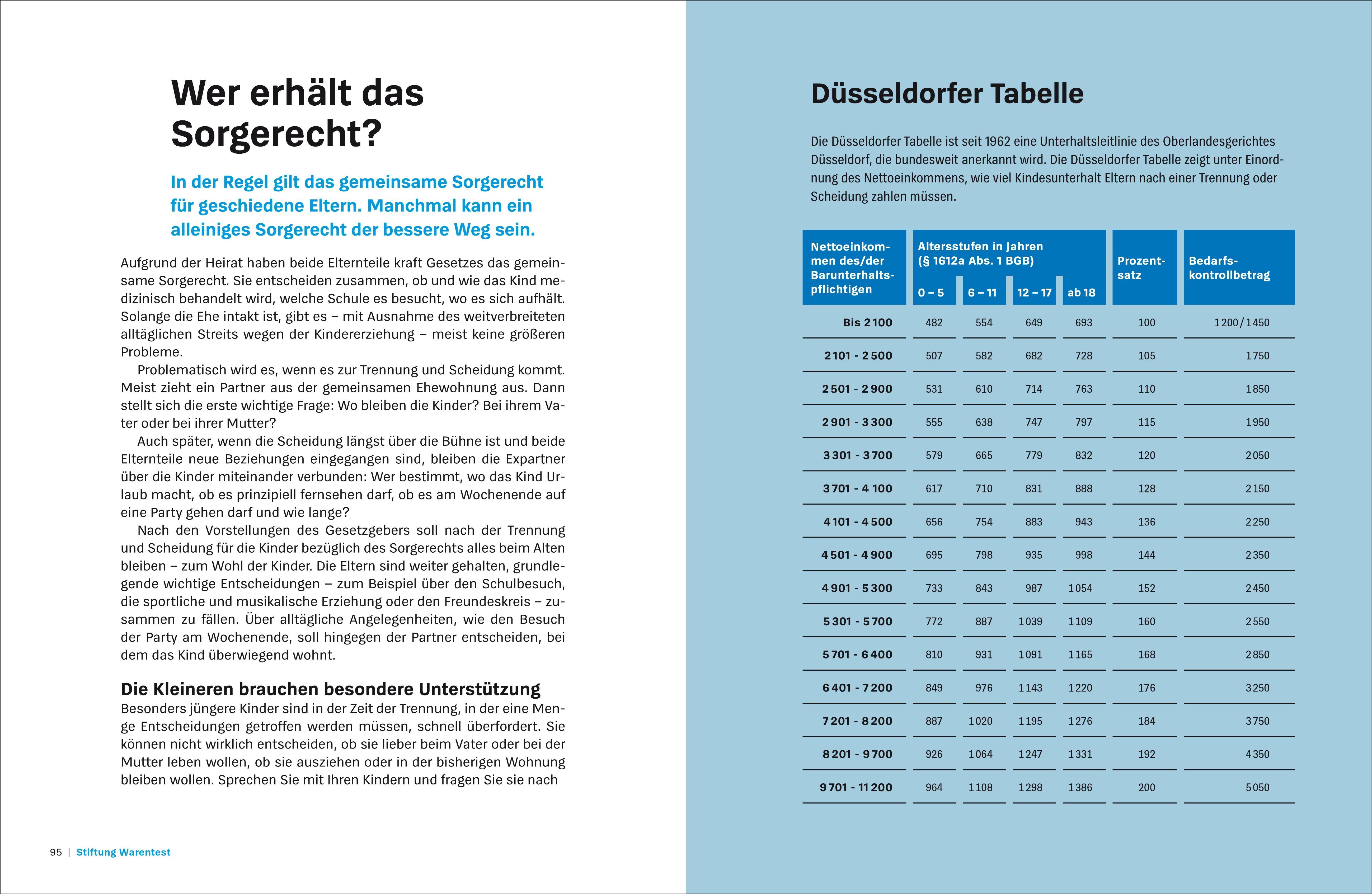 Beispielinhalt (Bild) Hilfe bei Scheidung und Trennung