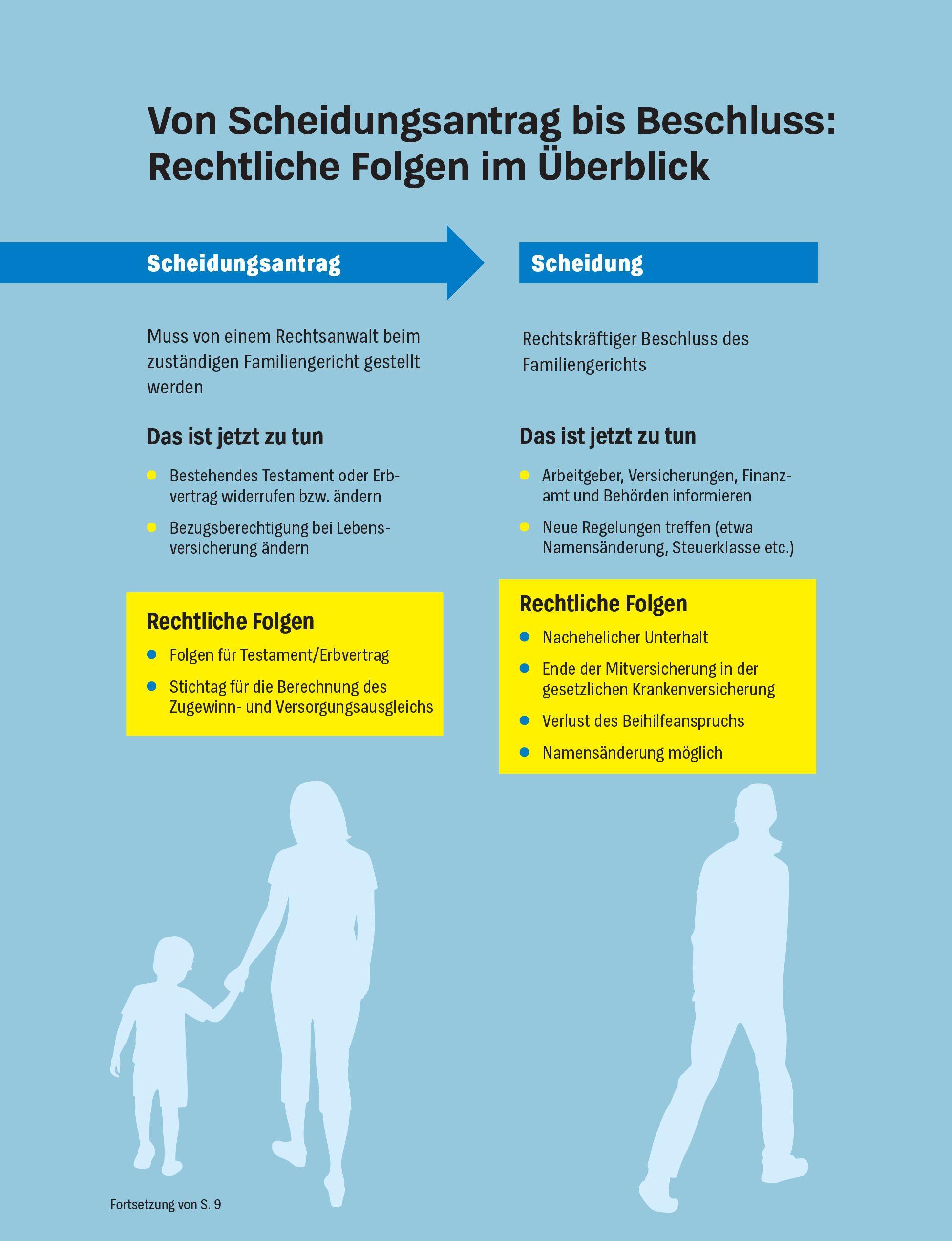 Beispielinhalt (Bild) Hilfe bei Scheidung und Trennung