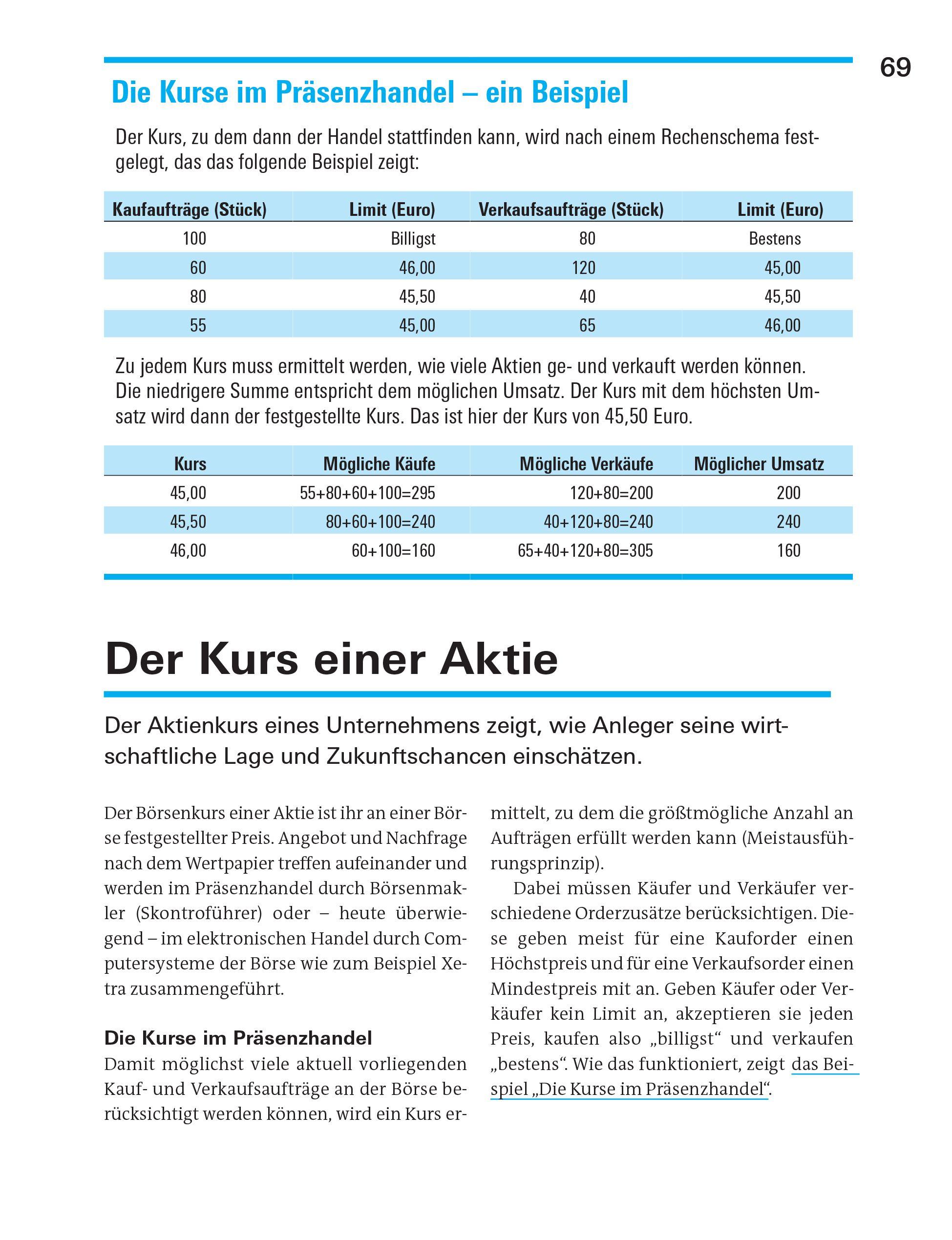 Beispielinhalt (Bild) Alles über Aktien