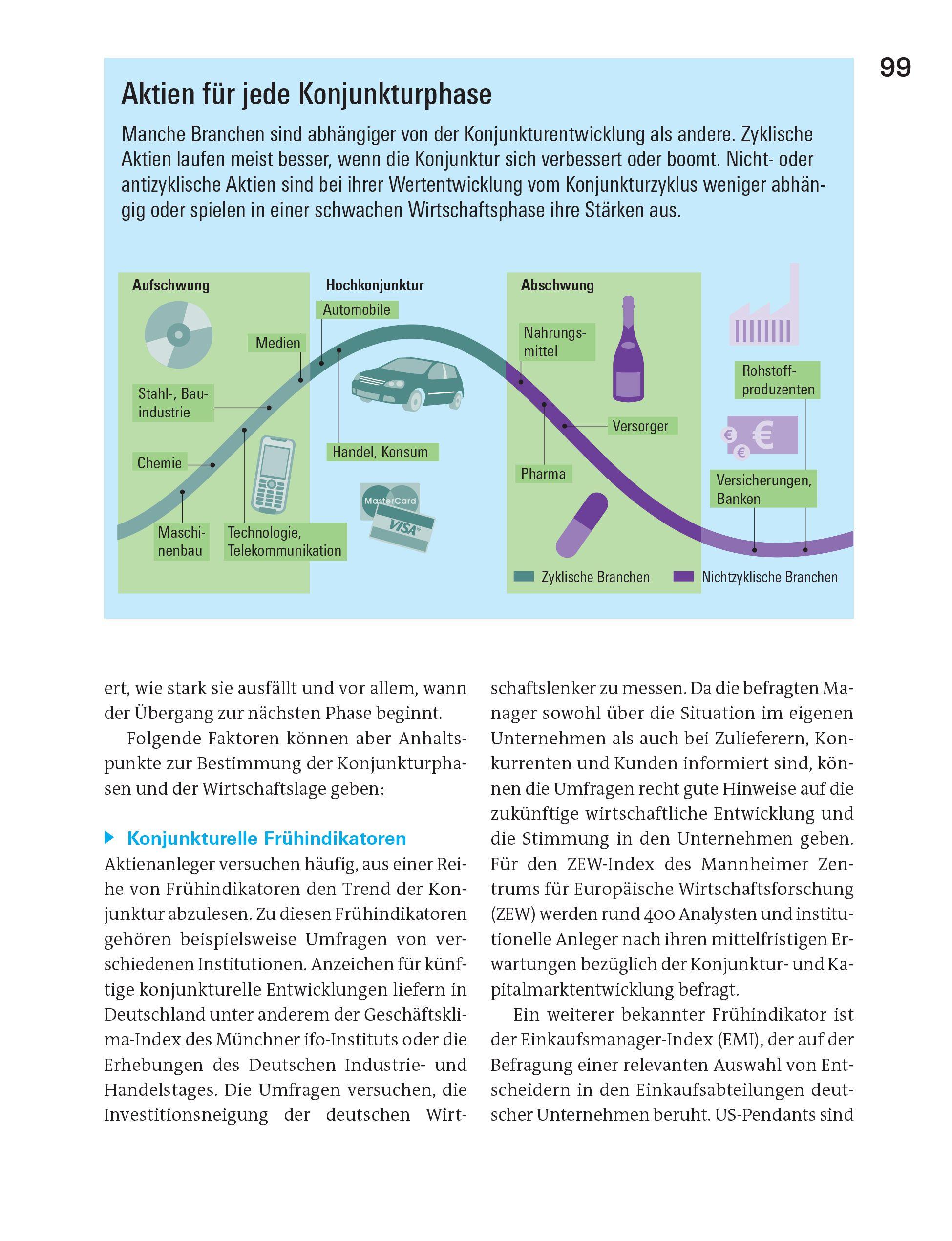 Beispielinhalt (Bild) Alles über Aktien