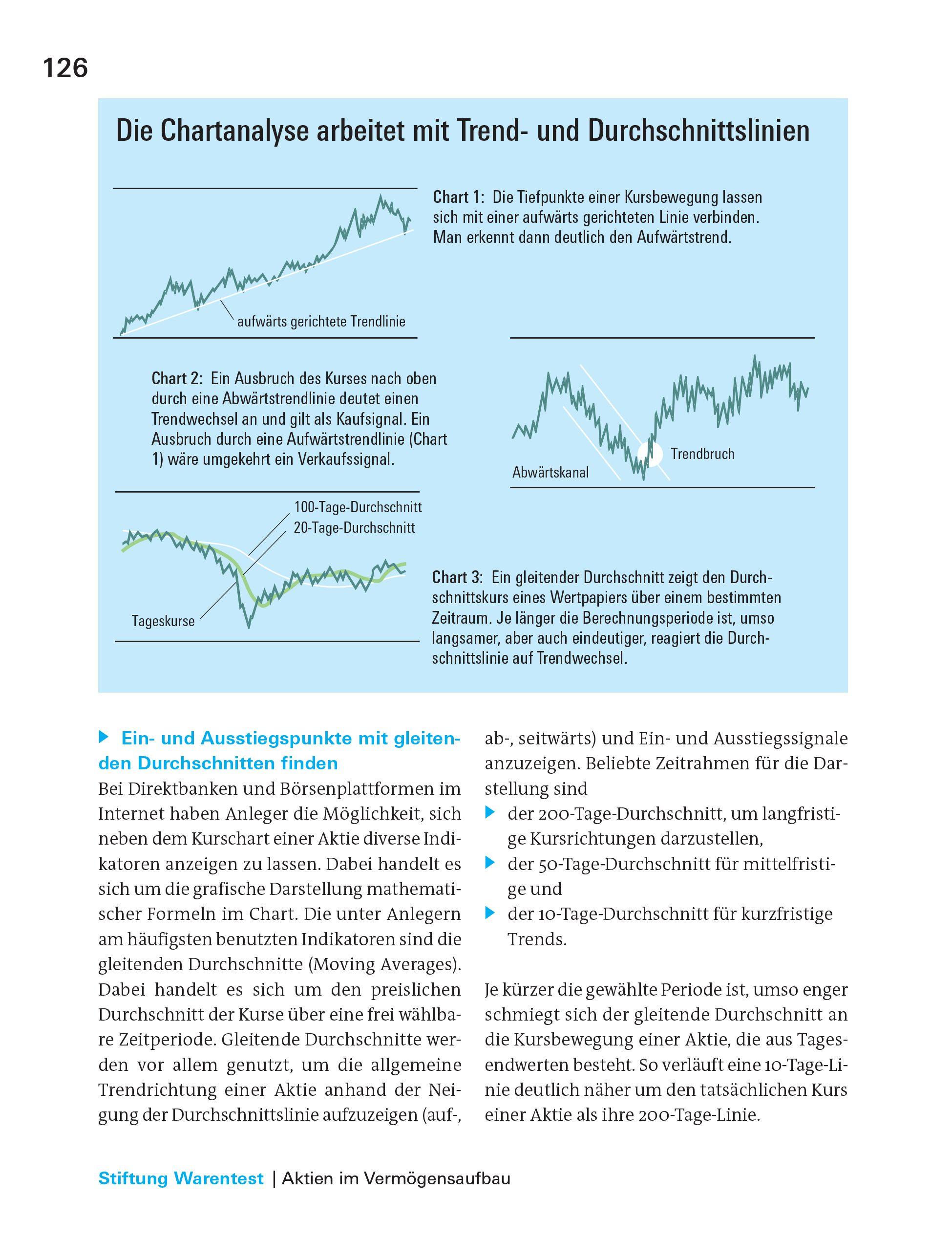 Beispielinhalt (Bild) Alles über Aktien