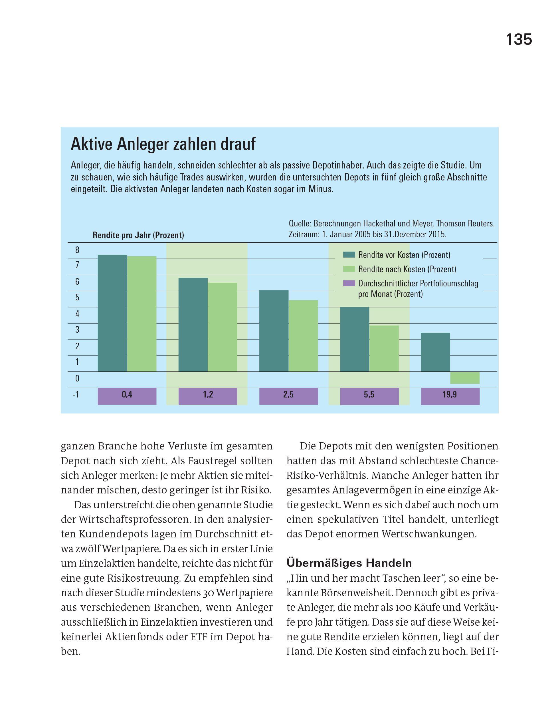 Beispielinhalt (Bild) Alles über Aktien