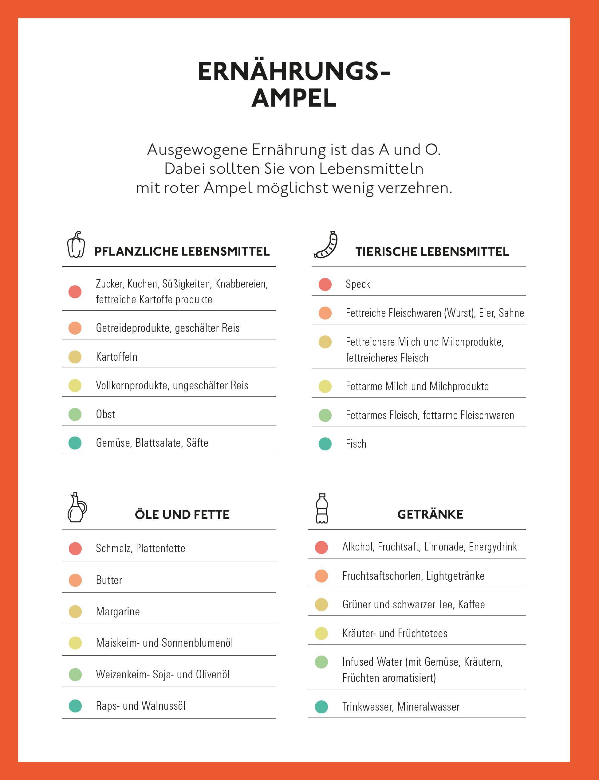 Beispielinhalt (Bild) Runter mit dem Cholesterin