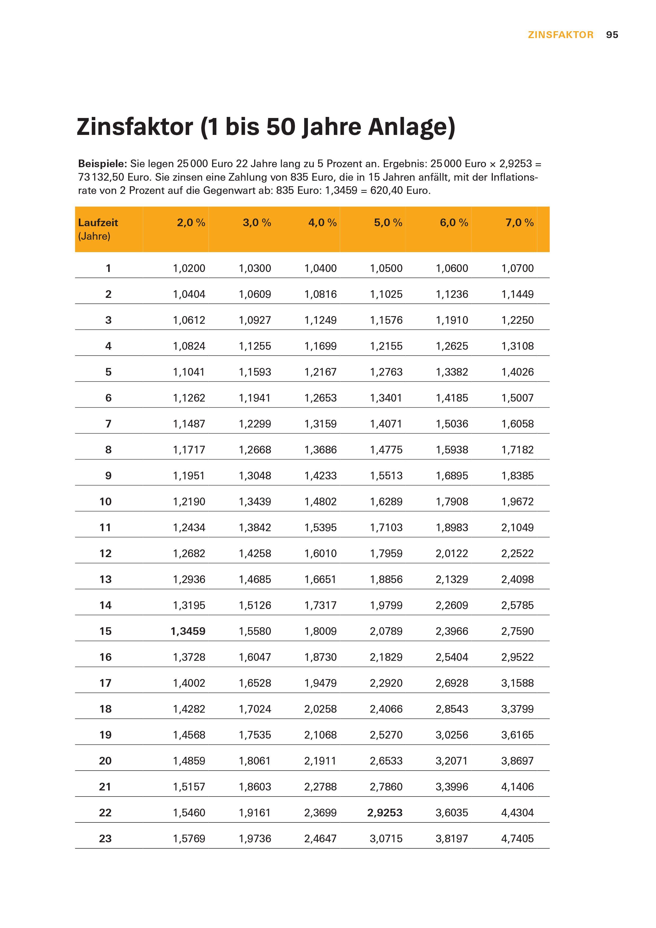 Beispielinhalt (Bild) Altersvorsorge: Das Set
