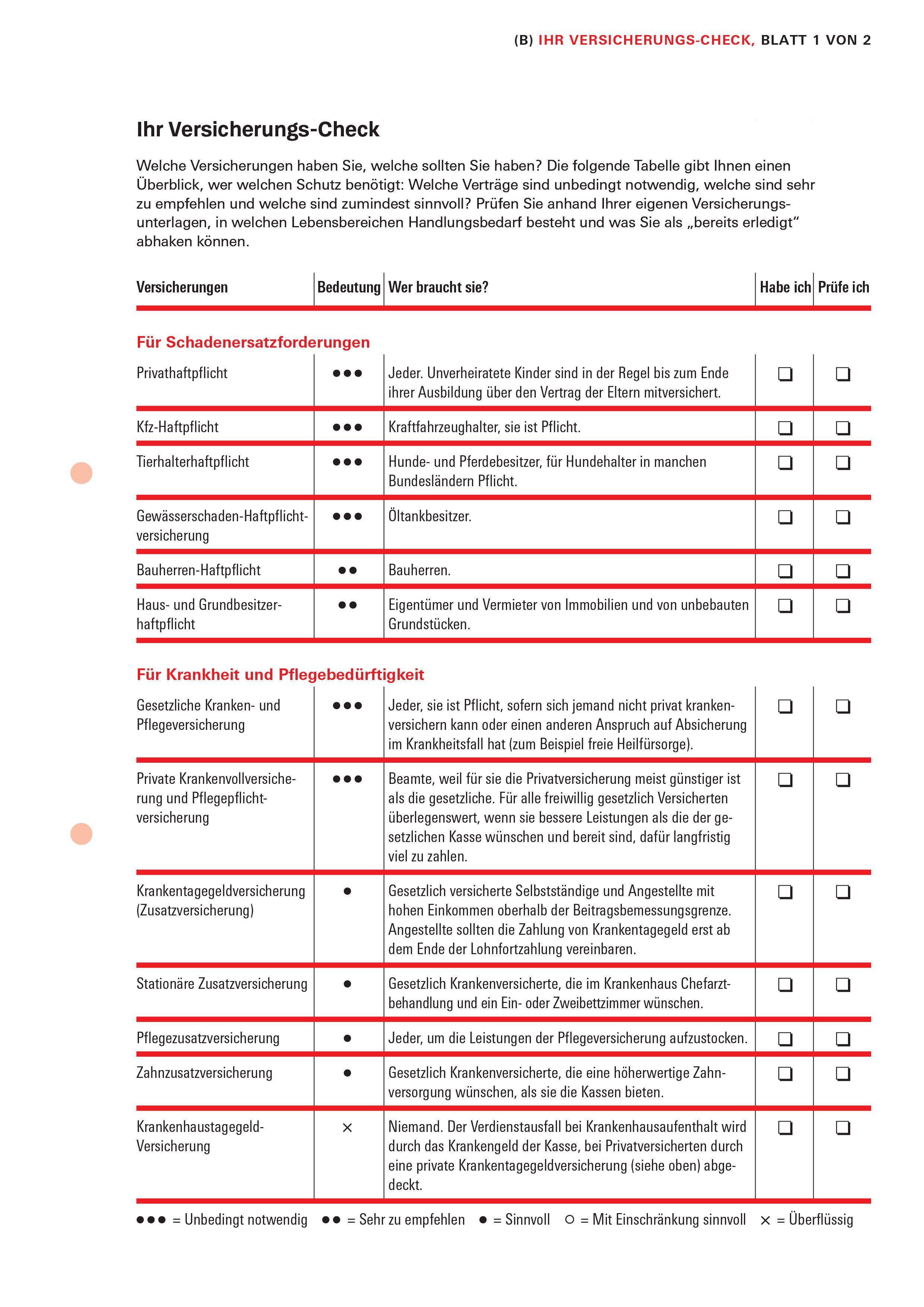 Beispielinhalt (Bild) Das Versicherungs-Set