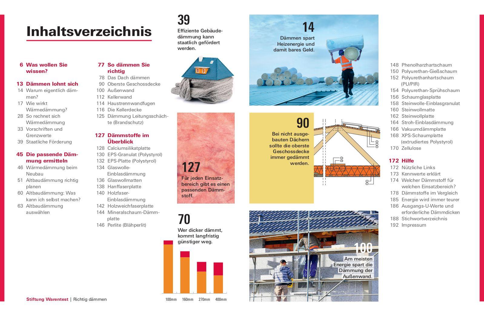 Beispielinhalt (Bild) Richtig dämmen