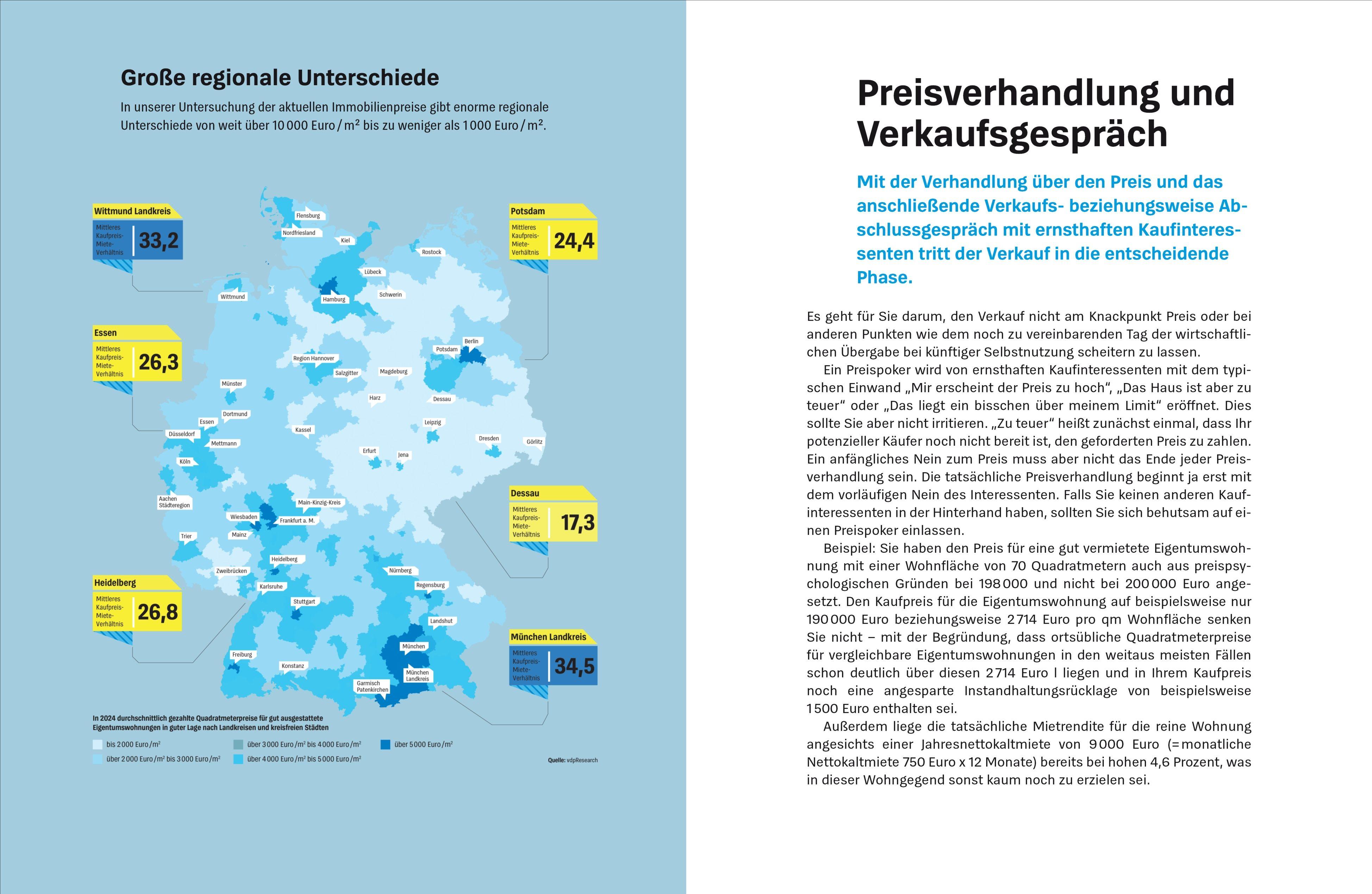 Beispielinhalt (Bild) Meine Immobilie erfolgreich verkaufen