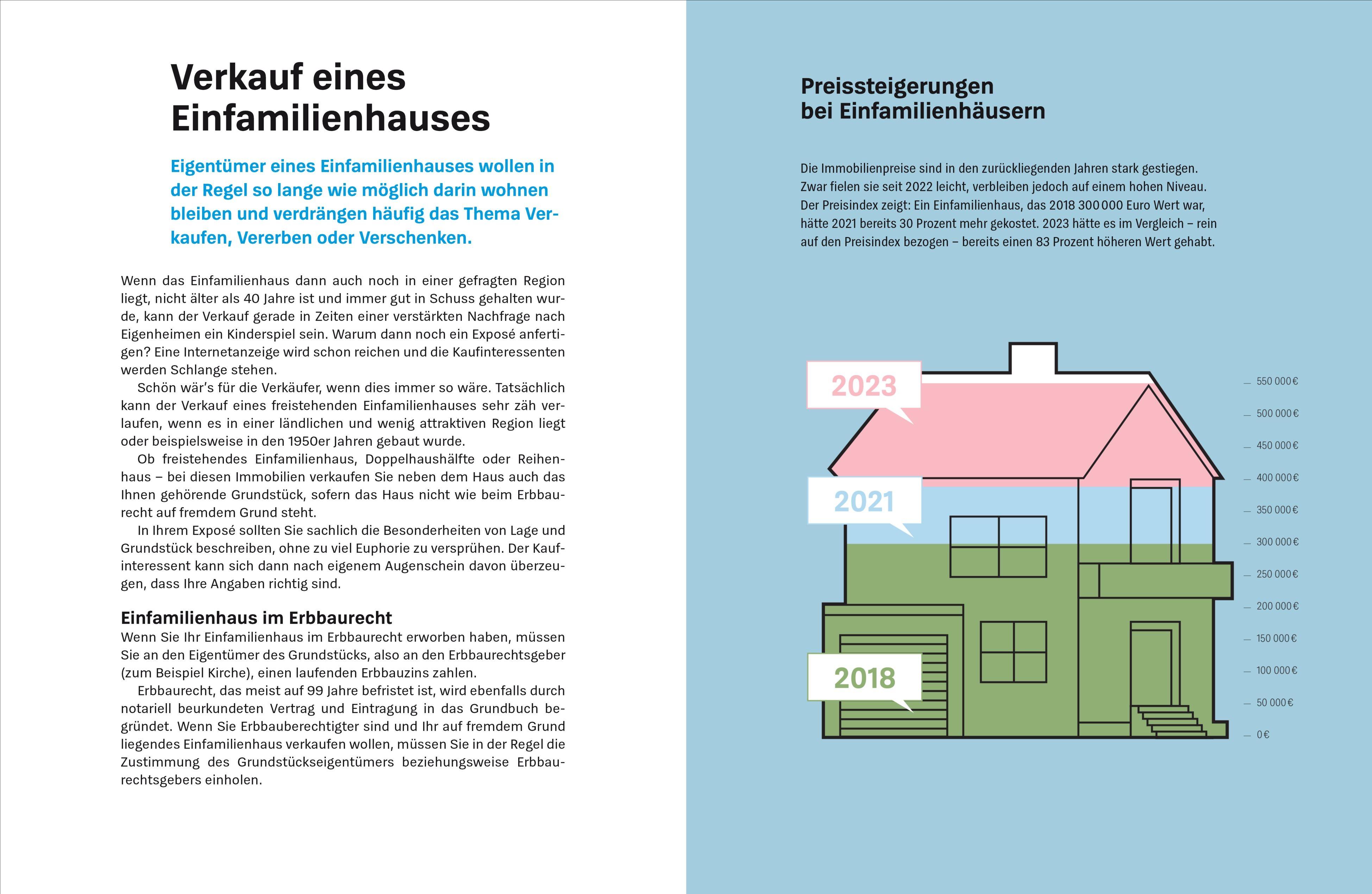 Beispielinhalt (Bild) Meine Immobilie erfolgreich verkaufen