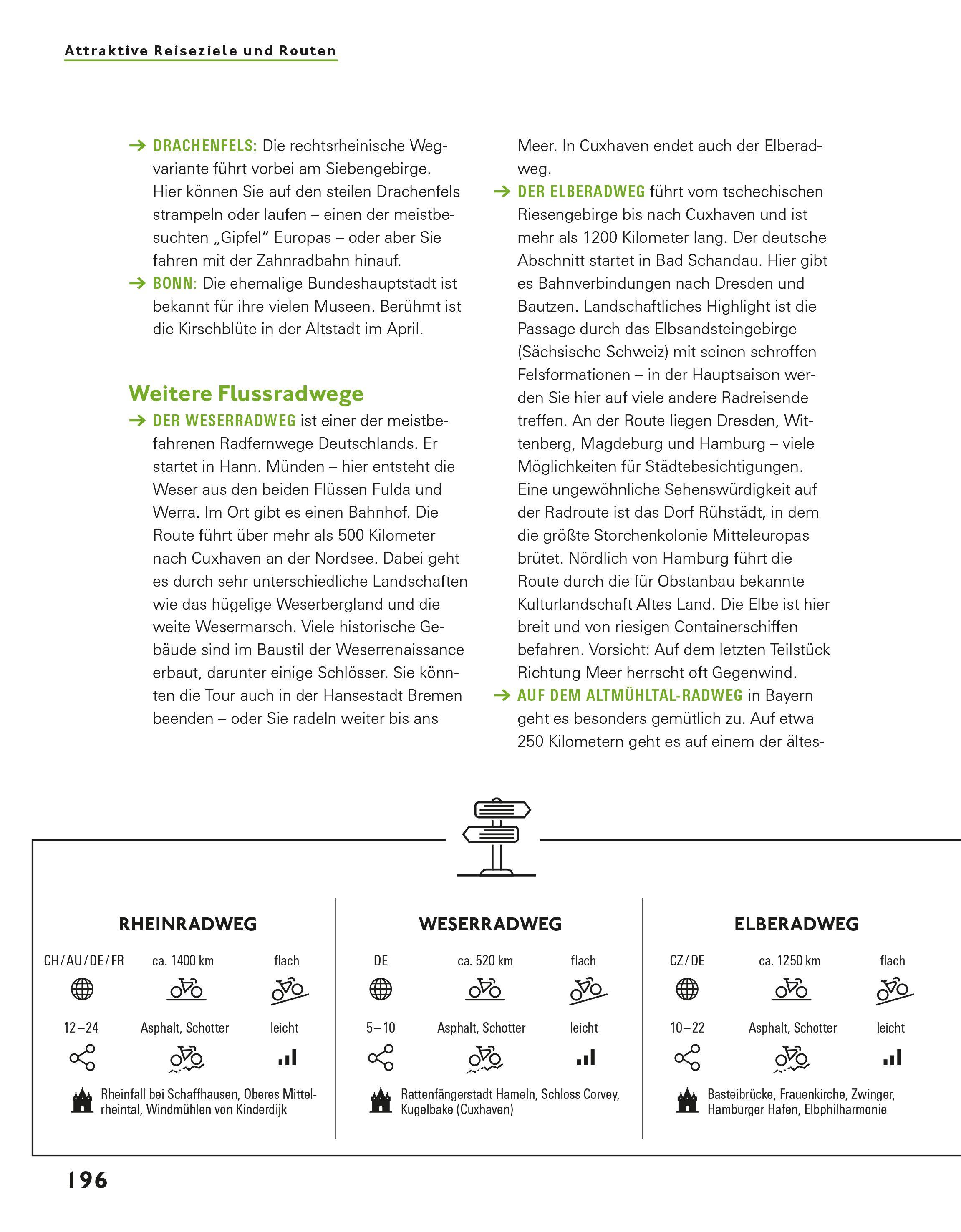 Beispielinhalt (Bild) Radreisen mit dem E-Bike