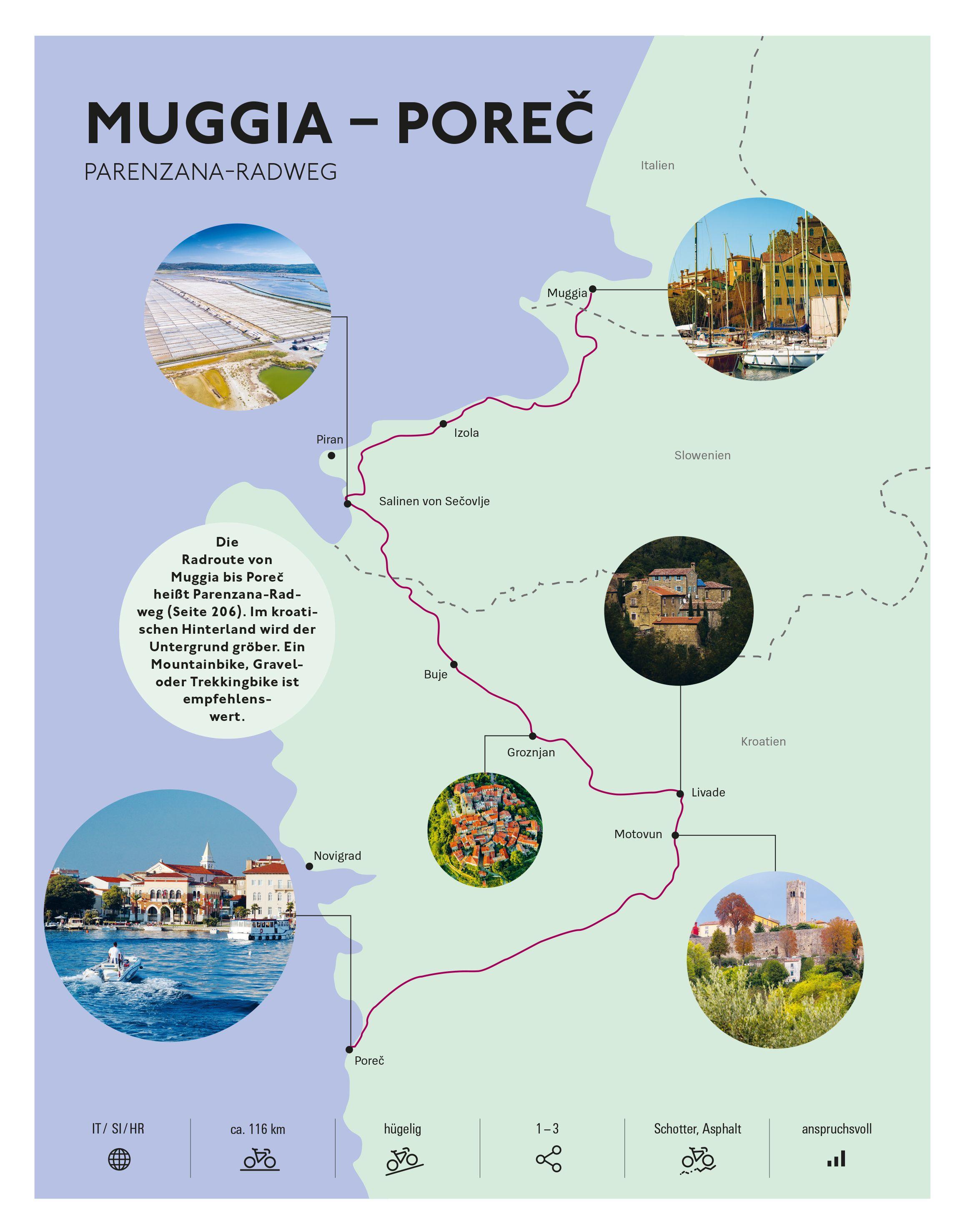 Beispielinhalt (Bild) Radreisen mit dem E-Bike