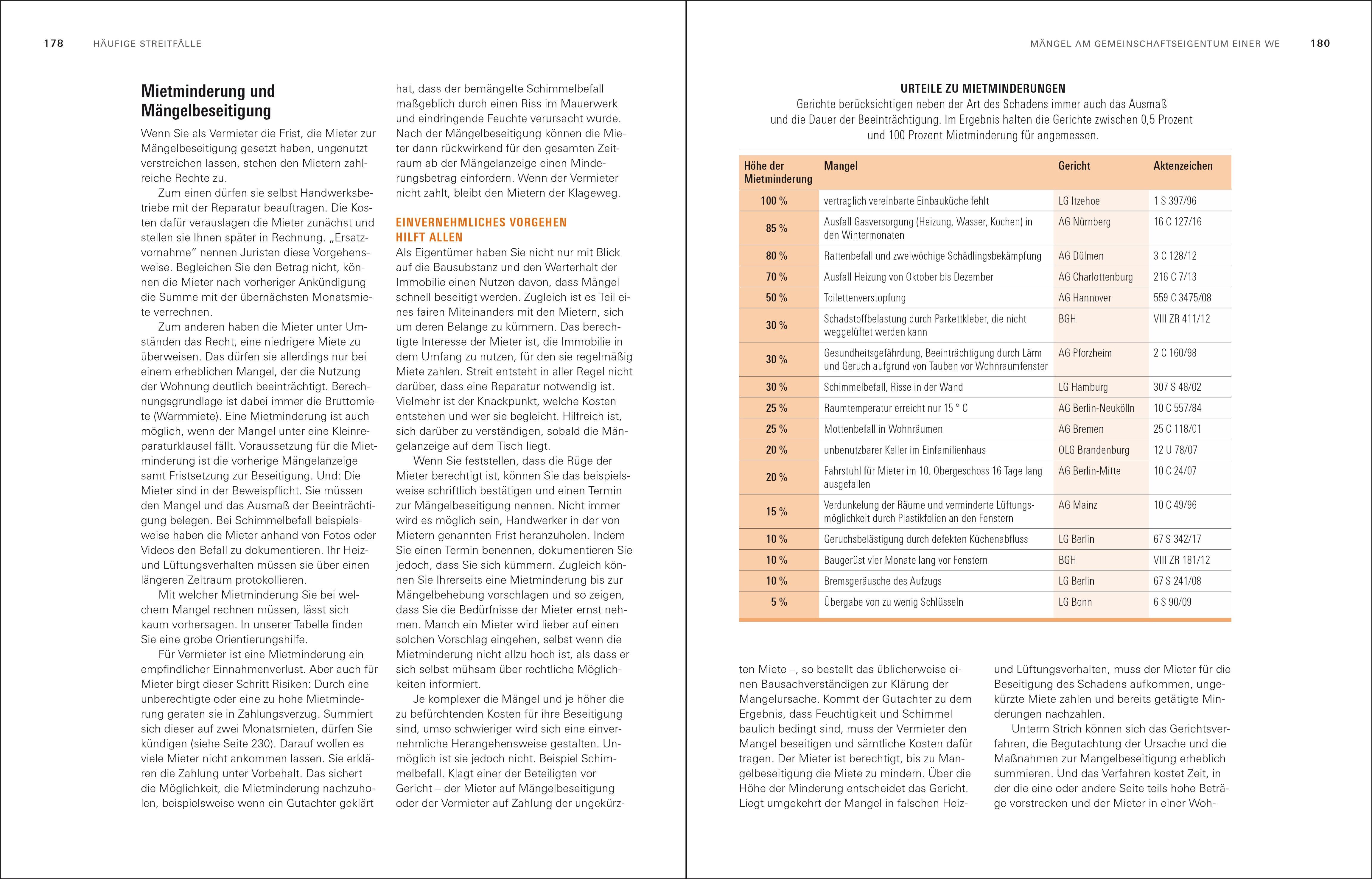 Beispielinhalt (Bild) Das Vermieter-Handbuch