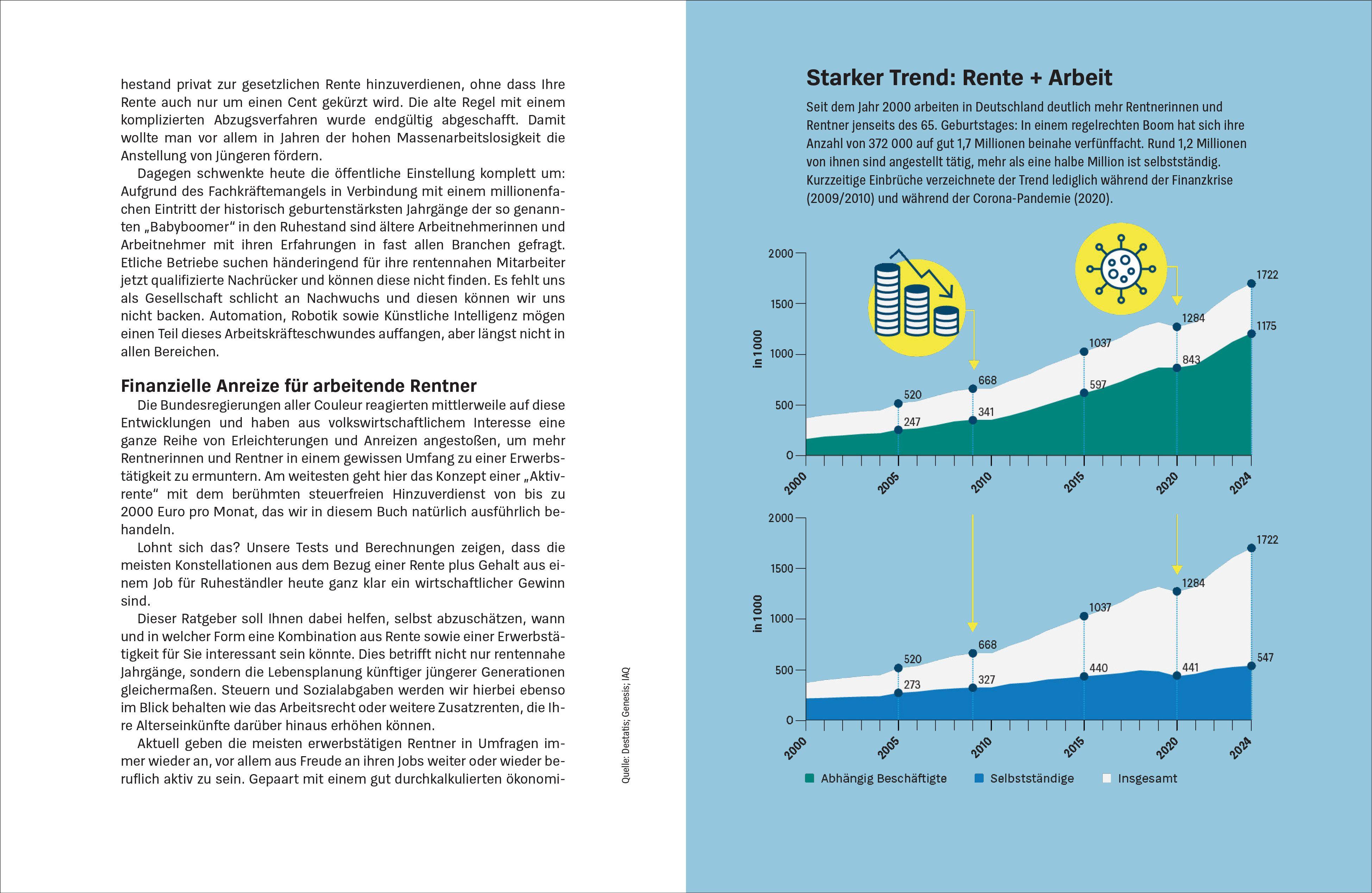 Beispielinhalt (Bild) So rechnet sich die Aktivrente