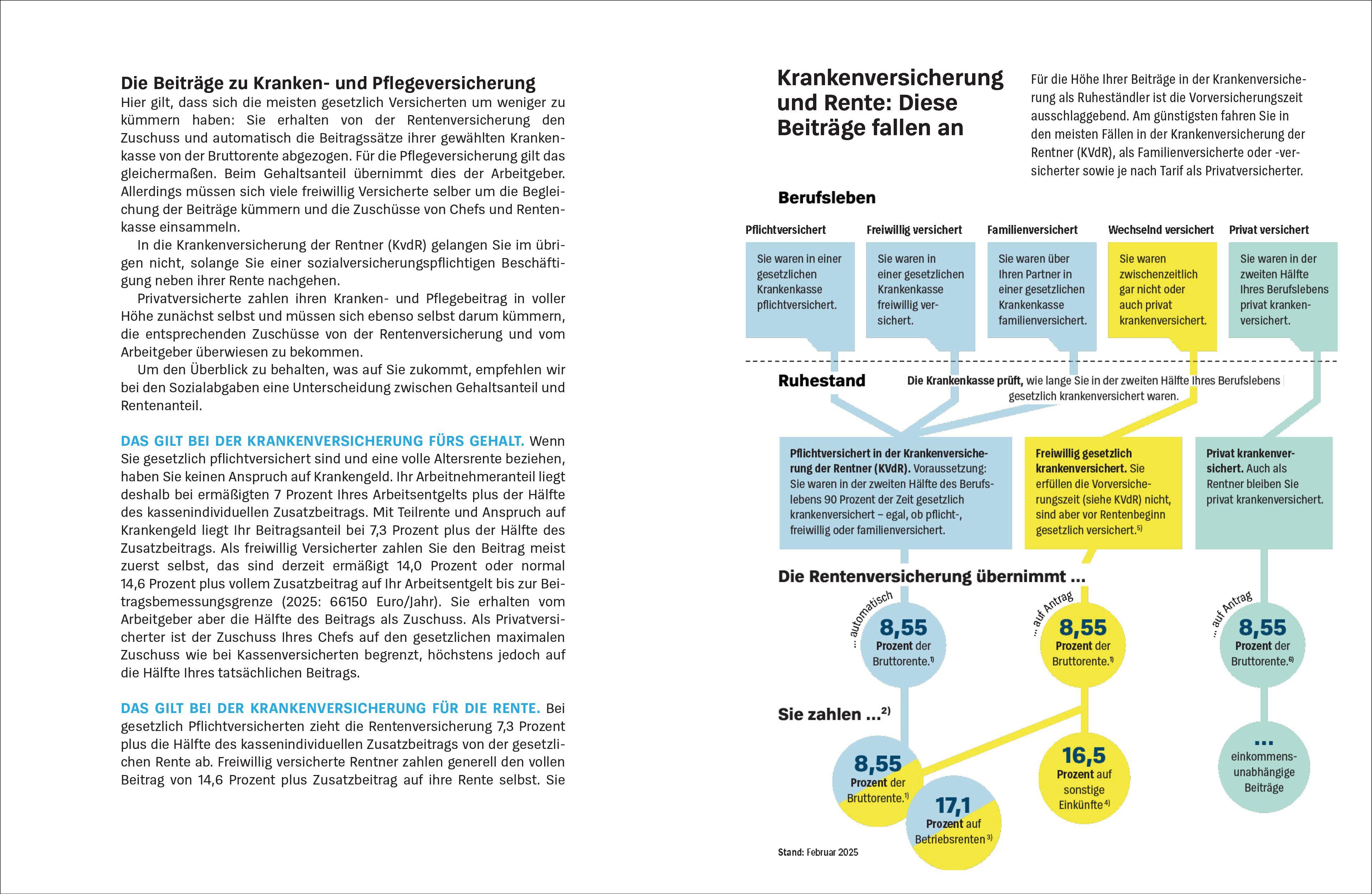 Beispielinhalt (Bild) So rechnet sich die Aktivrente