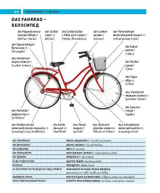 Beispielinhalt (Bild) PONS Bildwörterbuch Ukrainisch
