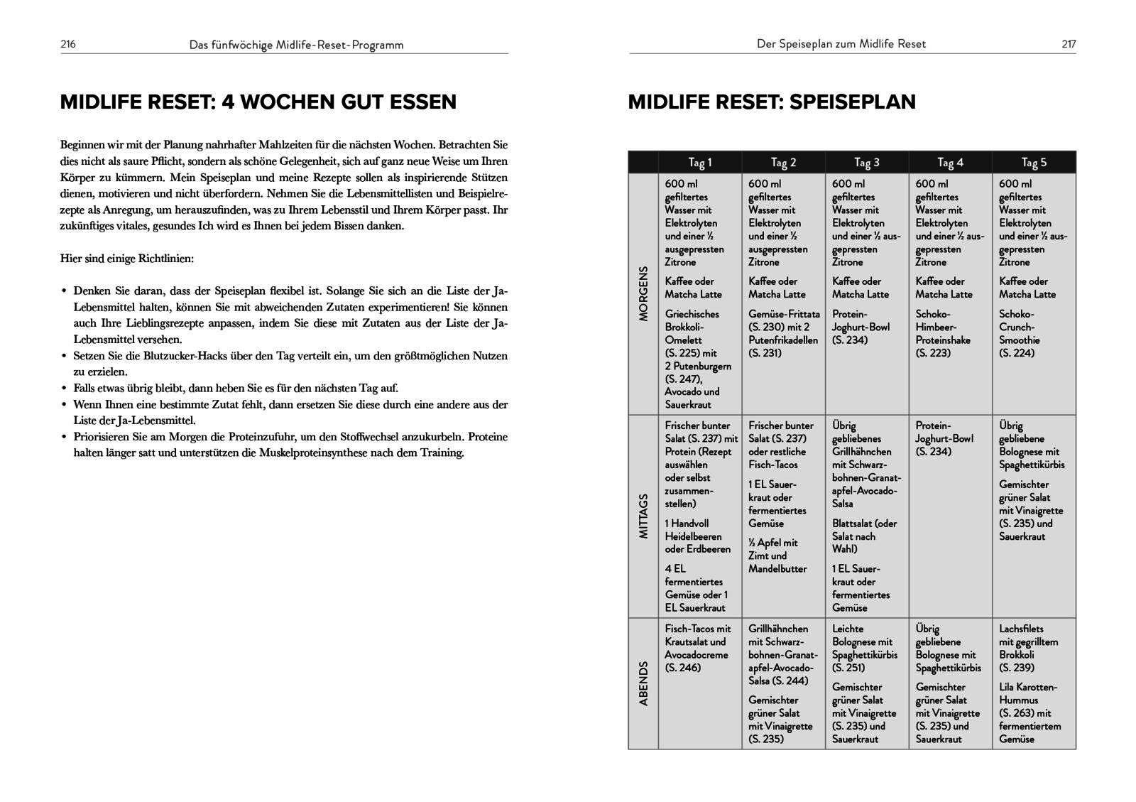 Beispielinhalt (Bild) Perimenopause-Power