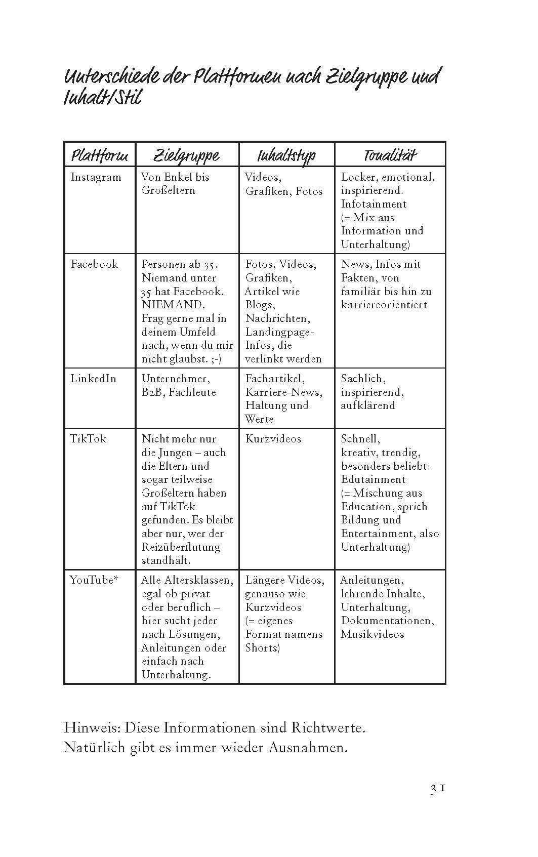 Beispielinhalt (Bild) Sichtbarkeit ist kein Zufall