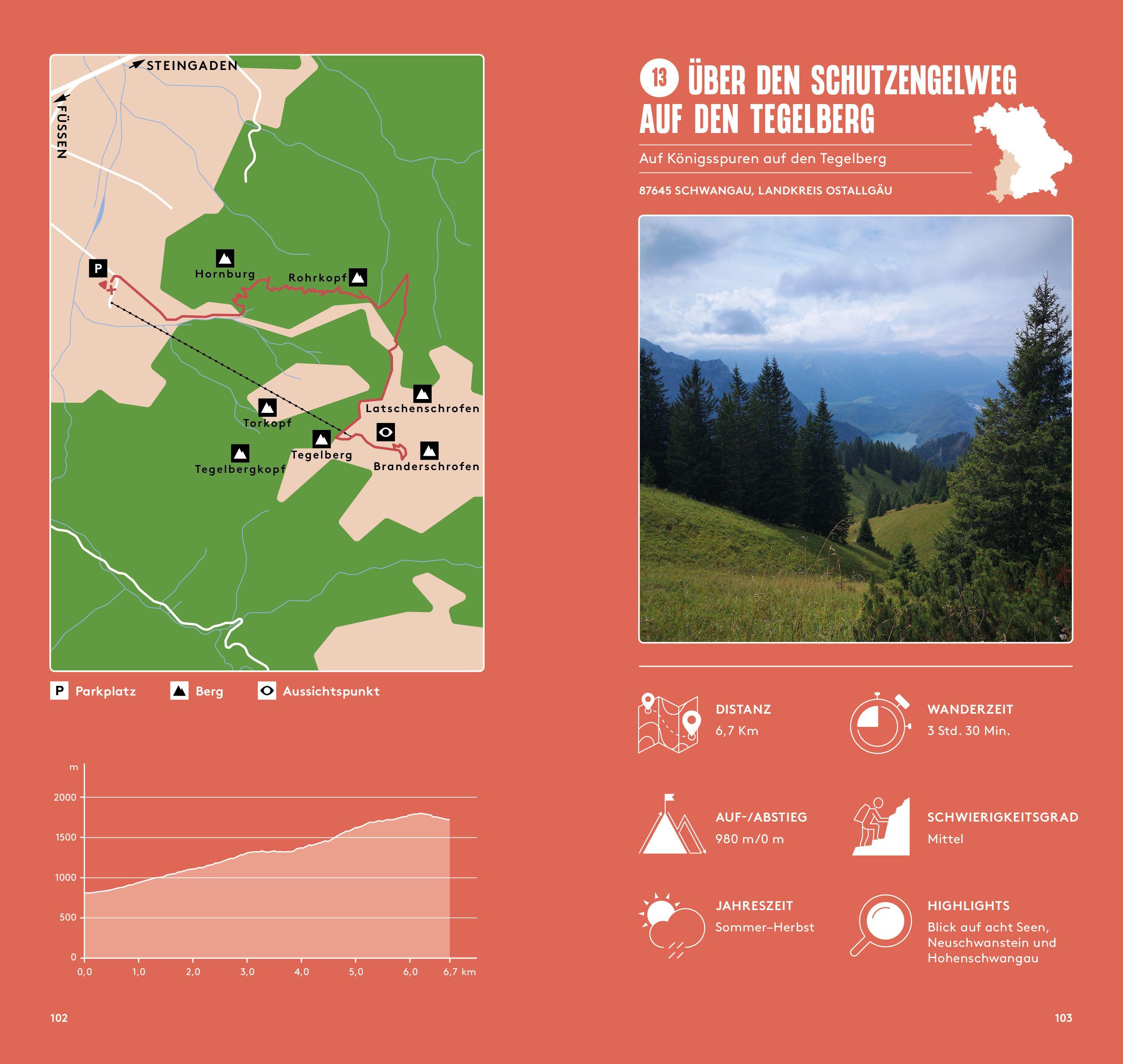 Beispielinhalt (Bild) Hundewandern Südbayern