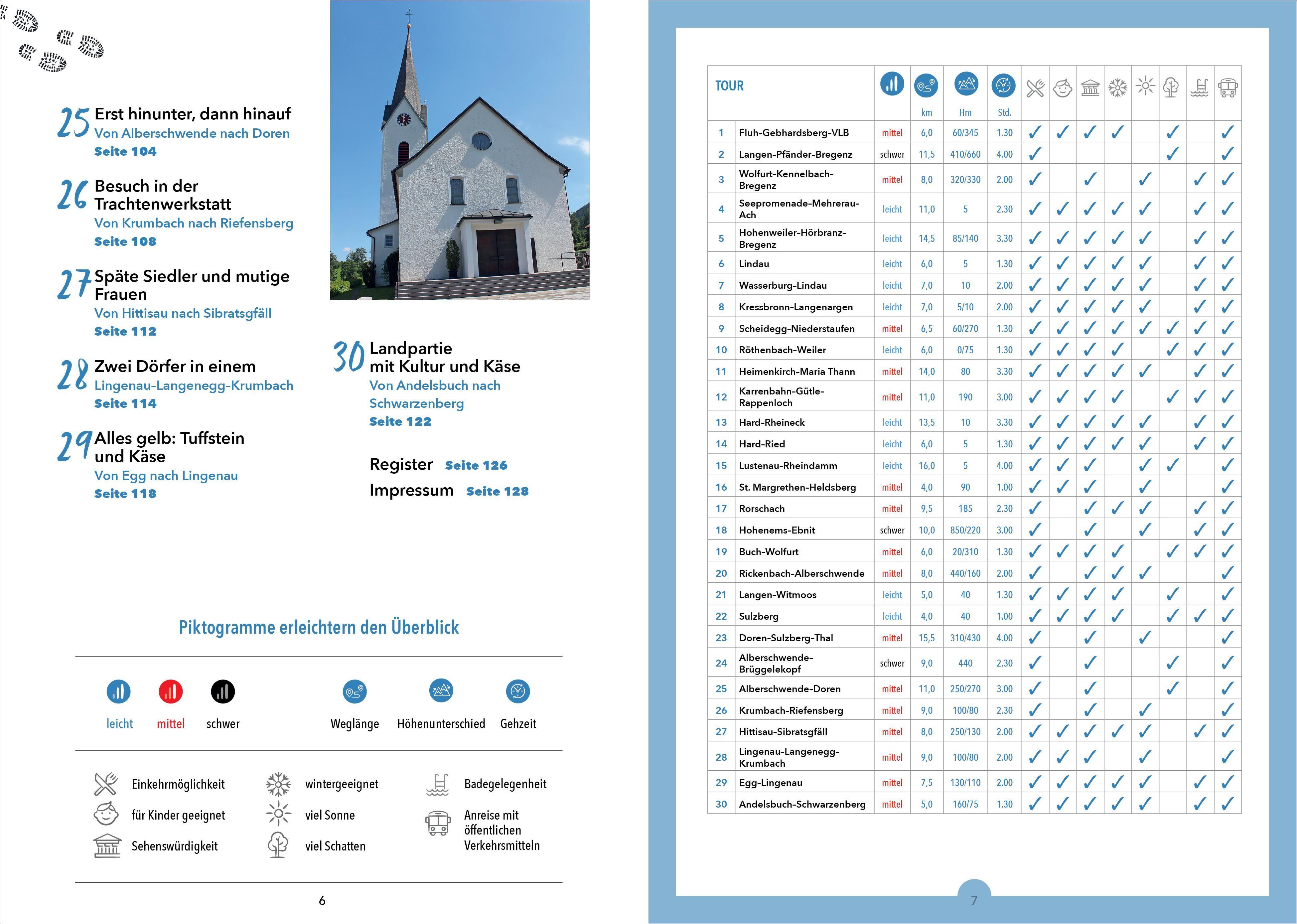 Beispielinhalt (Bild) Erlebnis-Wanderungen in und um Bregenz