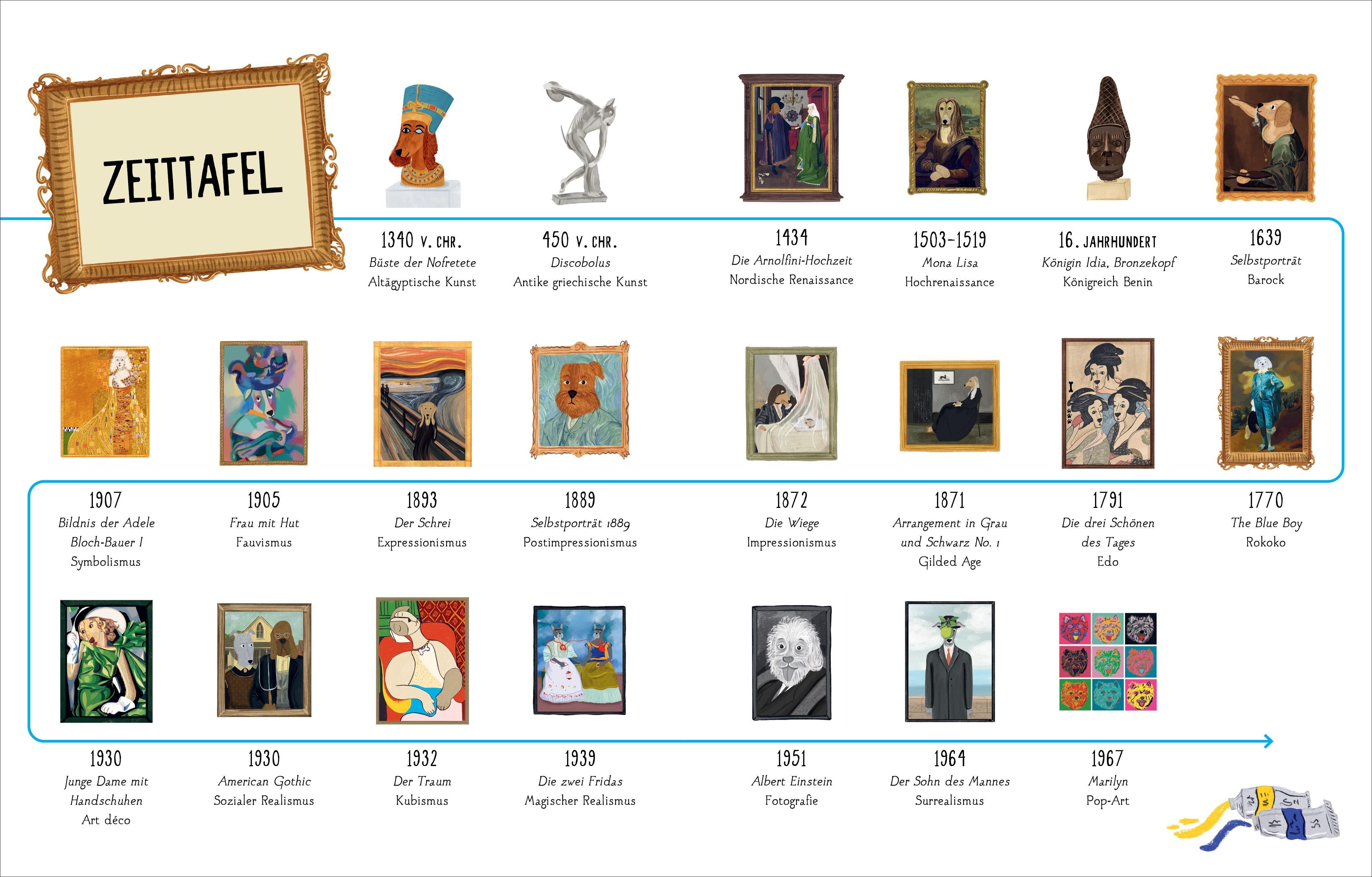 Beispielinhalt (Bild) Meisterwerke mit Hund