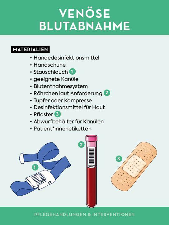 Beispielinhalt (Bild) Kartenset: Pflege to go - Notfallmaßnahmen, klinisches Wissen und Tipps für den Pflegealltag | für Krankenpflege, Altenpflege, Pflege zu Hause | von #medicineXcare