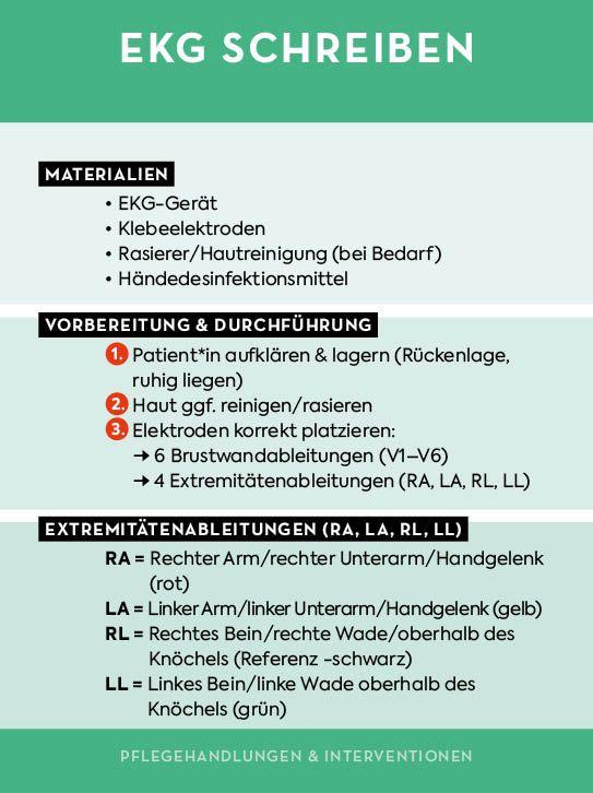Beispielinhalt (Bild) Kartenset: Pflege to go - Notfallmaßnahmen, klinisches Wissen und Tipps für den Pflegealltag | für Krankenpflege, Altenpflege, Pflege zu Hause | von #medicineXcare