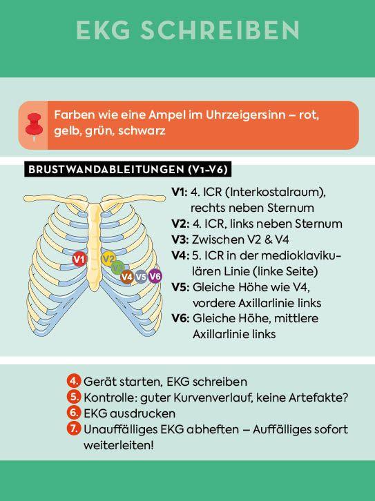Beispielinhalt (Bild) Kartenset: Pflege to go - Notfallmaßnahmen, klinisches Wissen und Tipps für den Pflegealltag | für Krankenpflege, Altenpflege, Pflege zu Hause | von #medicineXcare