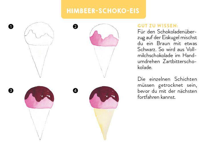 Beispielinhalt (Bild) 55 x Watercolor - Motiv-Sammlung: Kartenset für 5-Minuten-Aquarelle