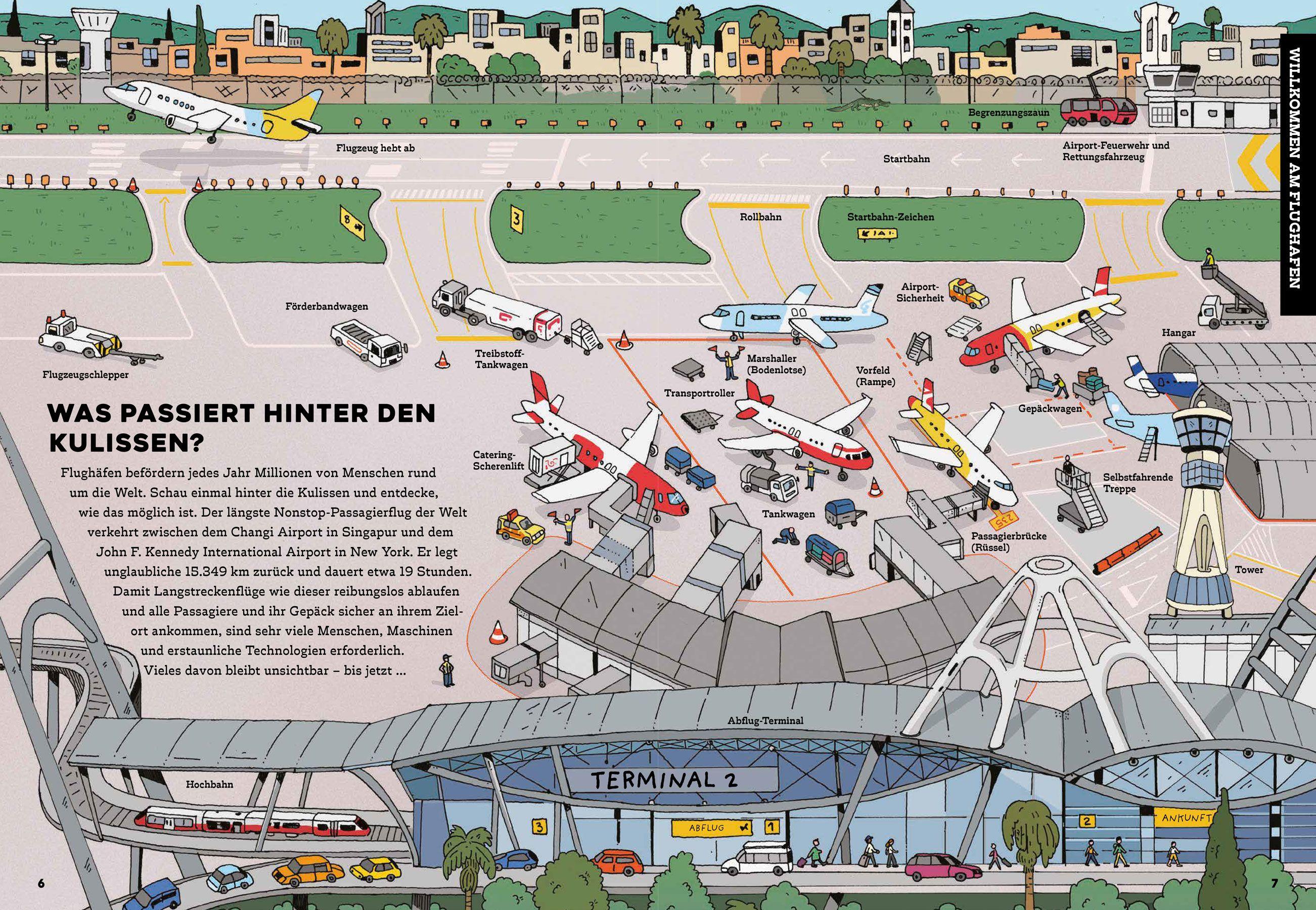 Beispielinhalt (Bild) Hinter den Kulissen: Flughafen