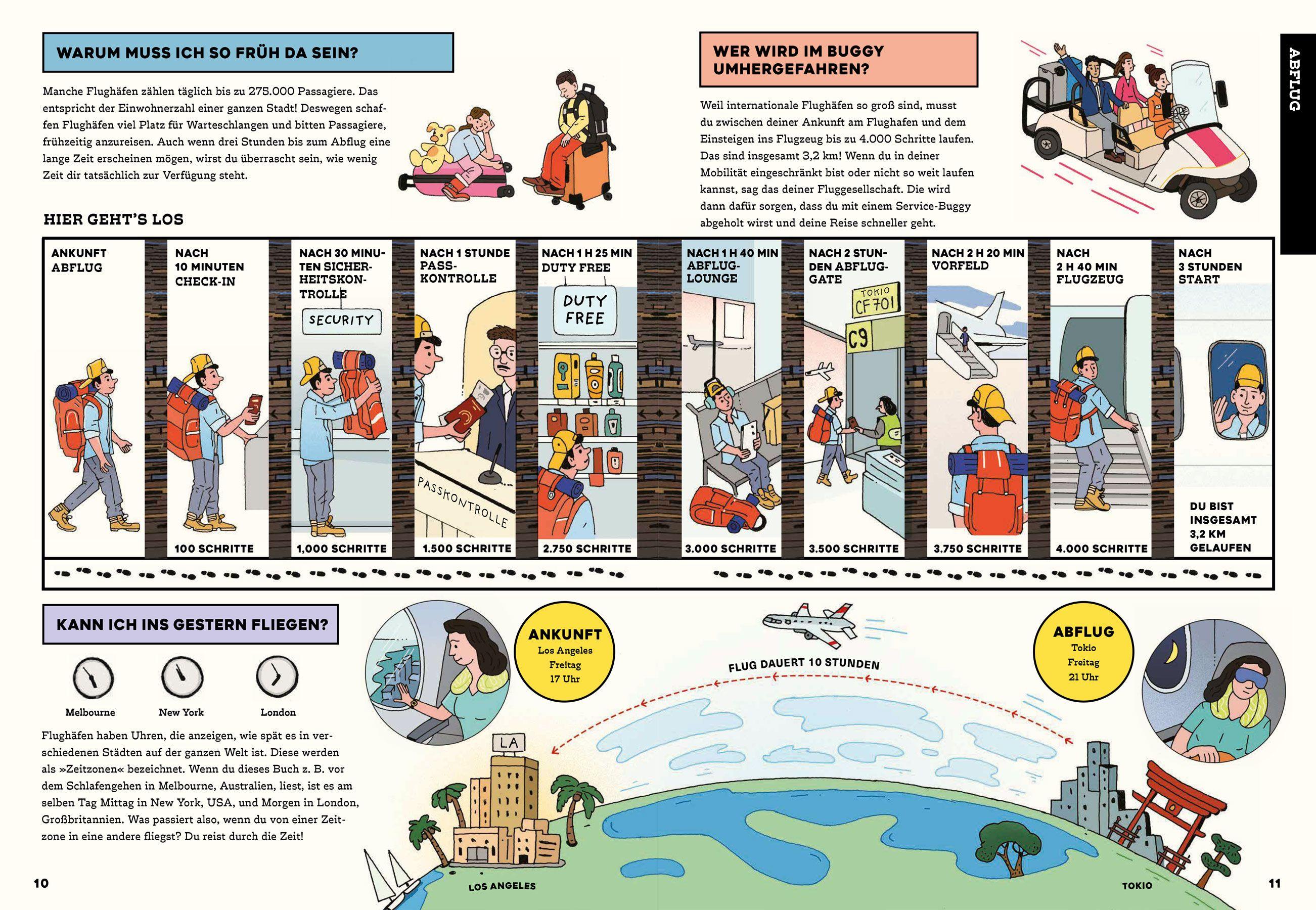 Beispielinhalt (Bild) Hinter den Kulissen: Flughafen