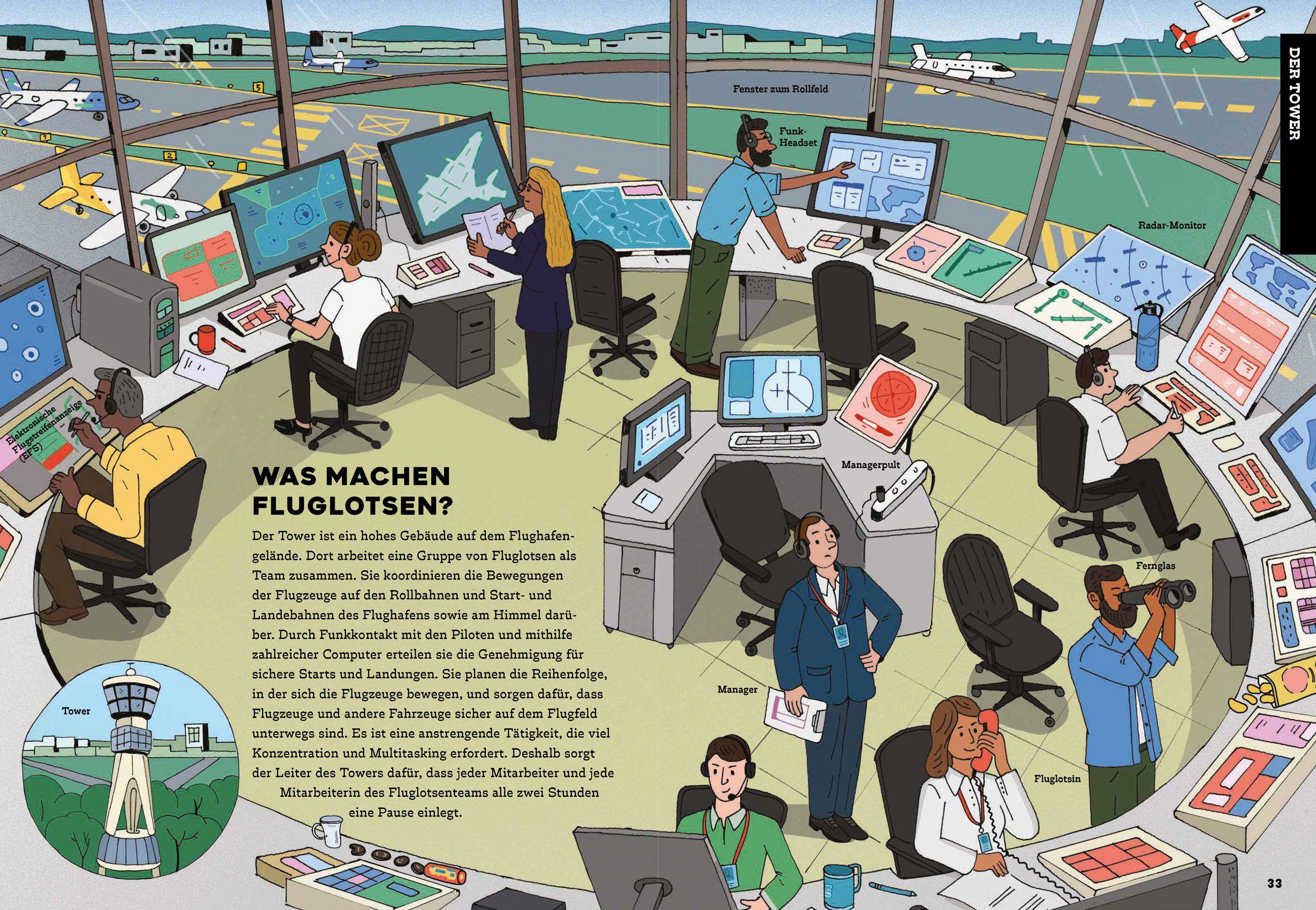 Beispielinhalt (Bild) Hinter den Kulissen: Flughafen