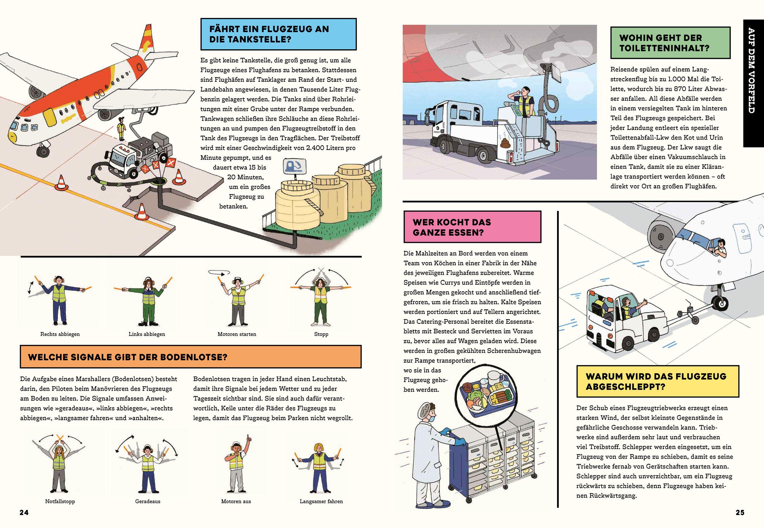 Beispielinhalt (Bild) Hinter den Kulissen: Flughafen
