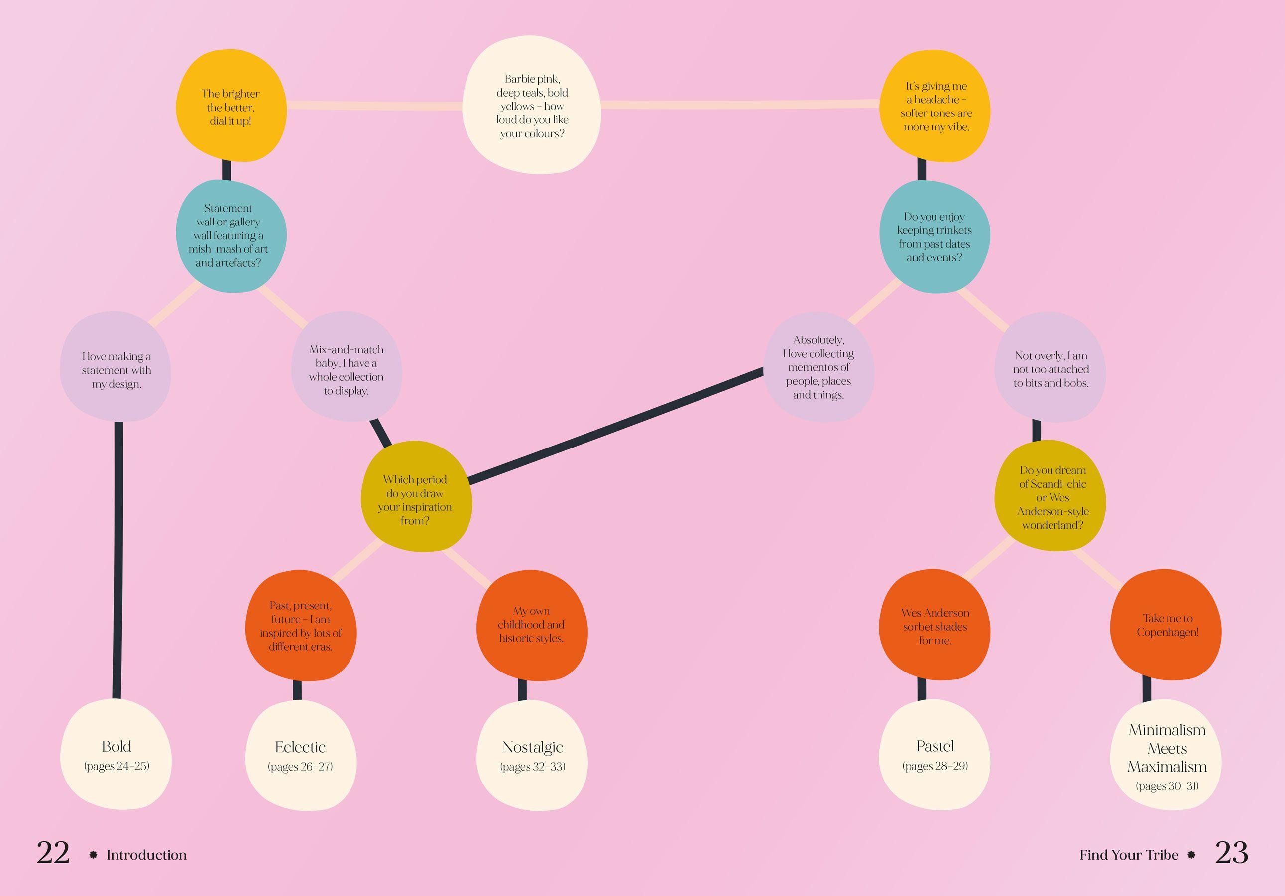 Beispielinhalt (Bild) Dopamine Style
