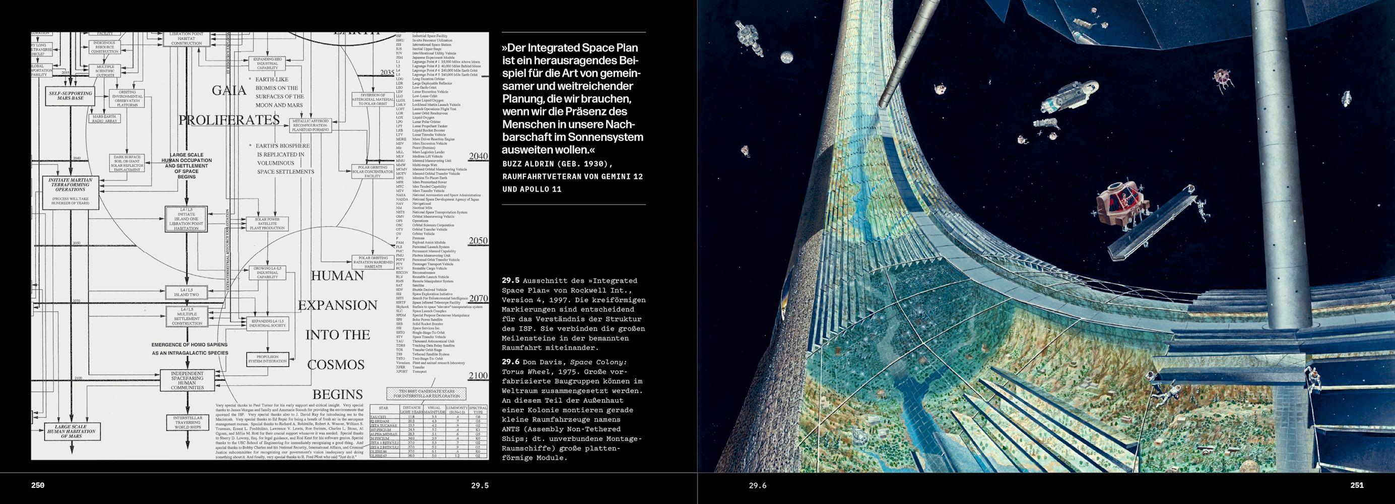 Beispielinhalt (Bild) Der Traum vom Weltraum