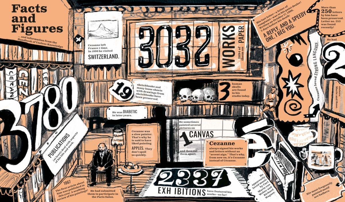 Beispielinhalt (Bild) Paul Cezanne. Form and Color - The Major Exhibition Catalogue of the Fondation Beyeler