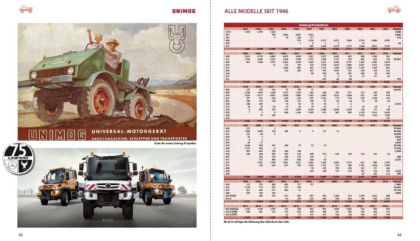 Beispielinhalt (Bild) Unimog