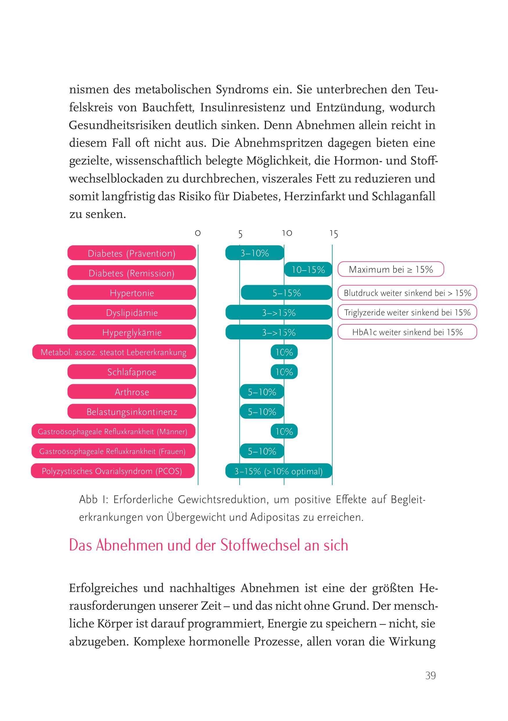 Beispielinhalt (Bild) Gamechanger Abnehmspritze