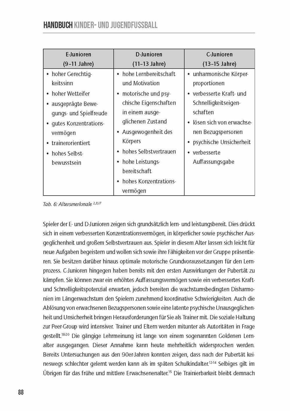 Beispielinhalt (Bild) Handbuch Kinder- & Jugendfußball