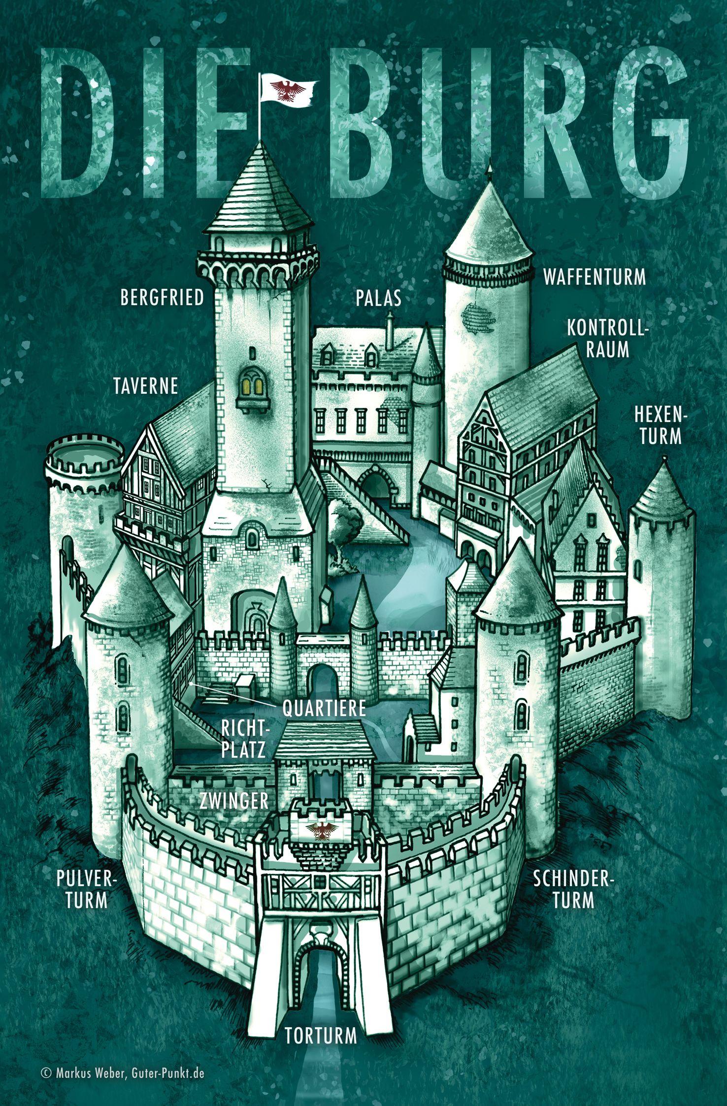 Beispielinhalt (Bild) Die Burg