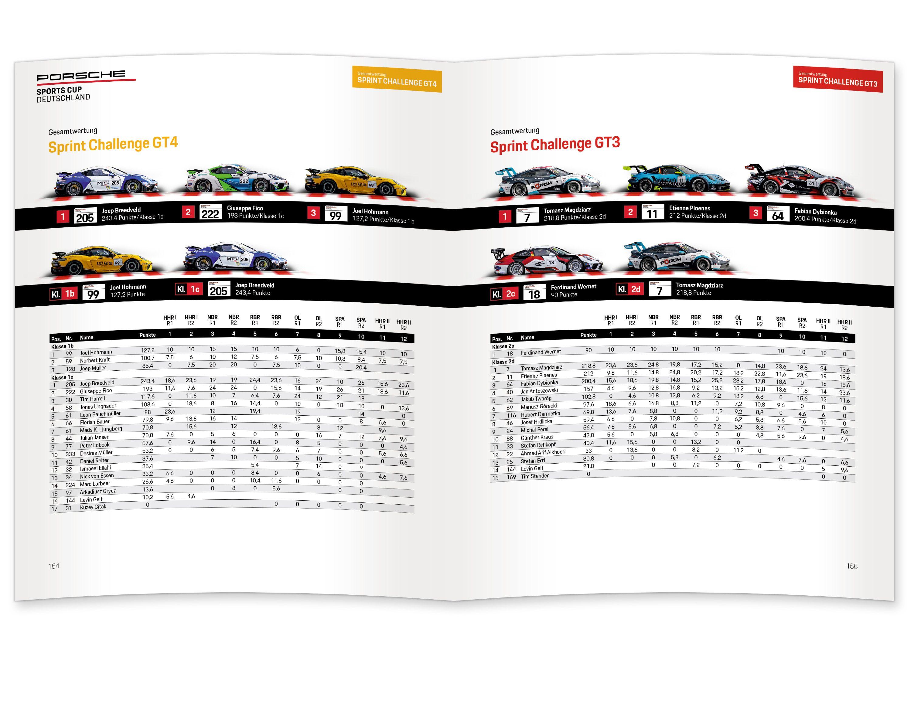 Beispielinhalt (Bild) Porsche Sports Cup / Porsche Sports Cup Deutschland 2025
