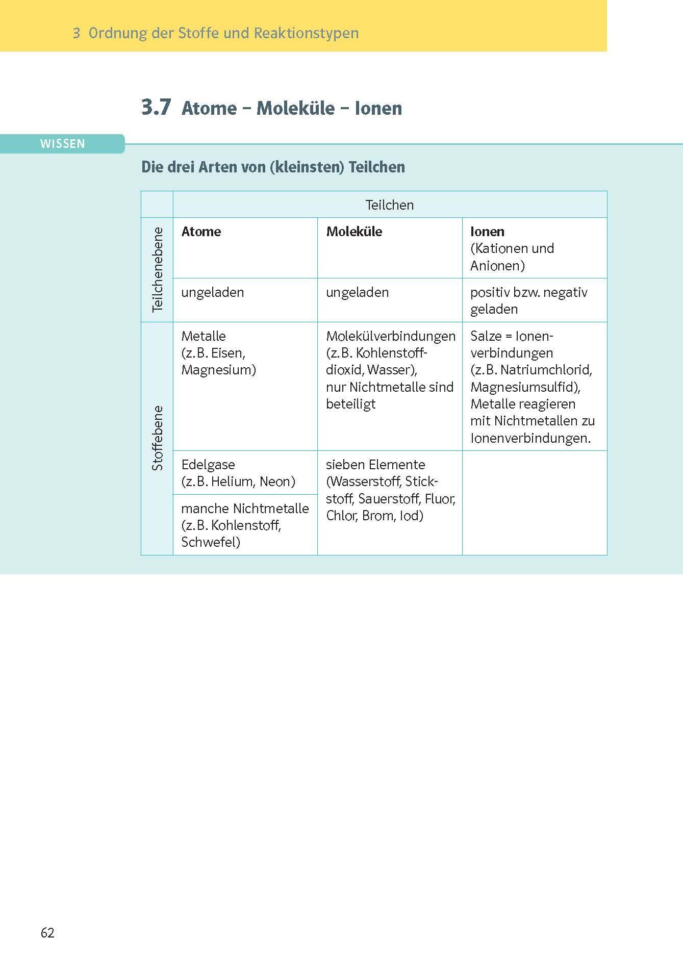 Beispielinhalt (Bild) KomplettTrainer Gymnasium Chemie 7.-10. Klasse