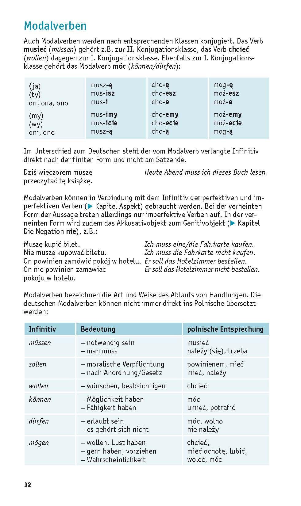Beispielinhalt (Bild) PONS Grammatik kurz & bündig Polnisch