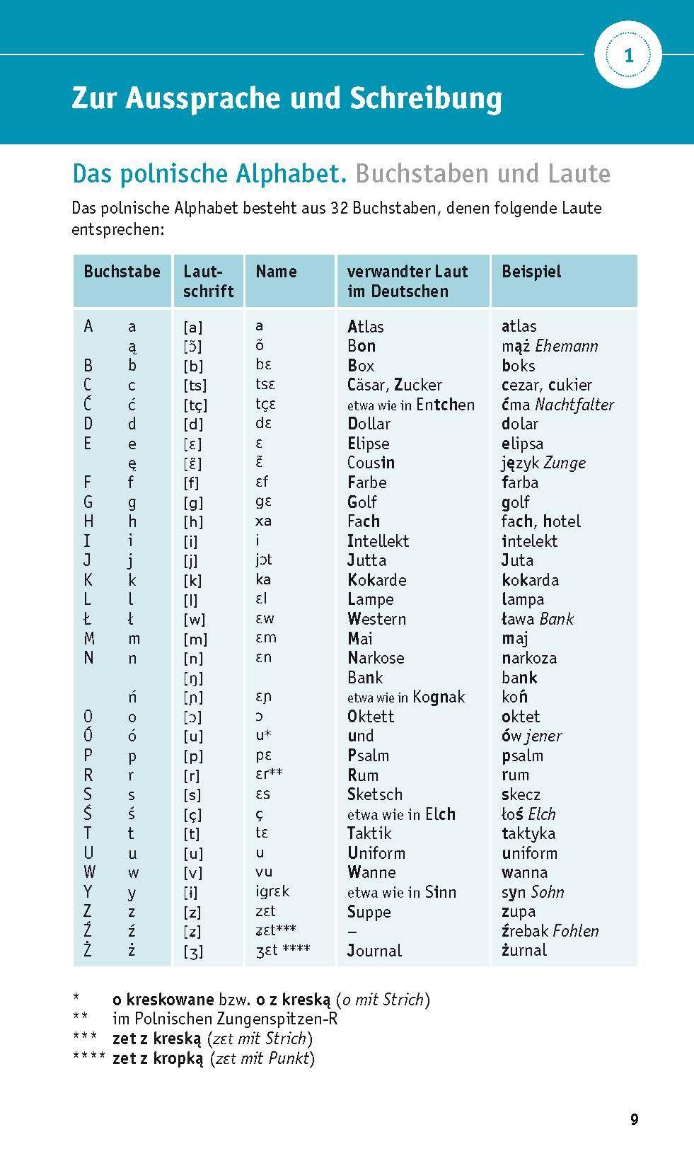Beispielinhalt (Bild) PONS Grammatik kurz & bündig Polnisch