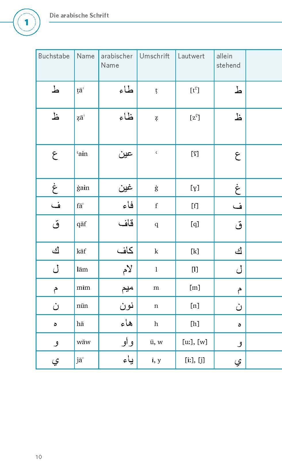 Beispielinhalt (Bild) PONS Grammatik kurz & bündig Arabisch