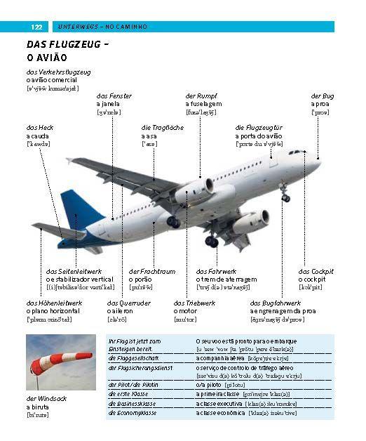 Beispielinhalt (Bild) PONS Bildwörterbuch Portugiesisch