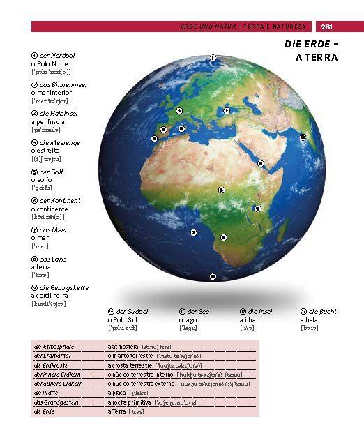 Beispielinhalt (Bild) PONS Bildwörterbuch Portugiesisch