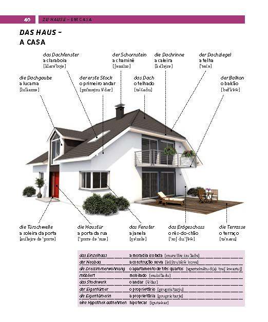 Beispielinhalt (Bild) PONS Bildwörterbuch Portugiesisch