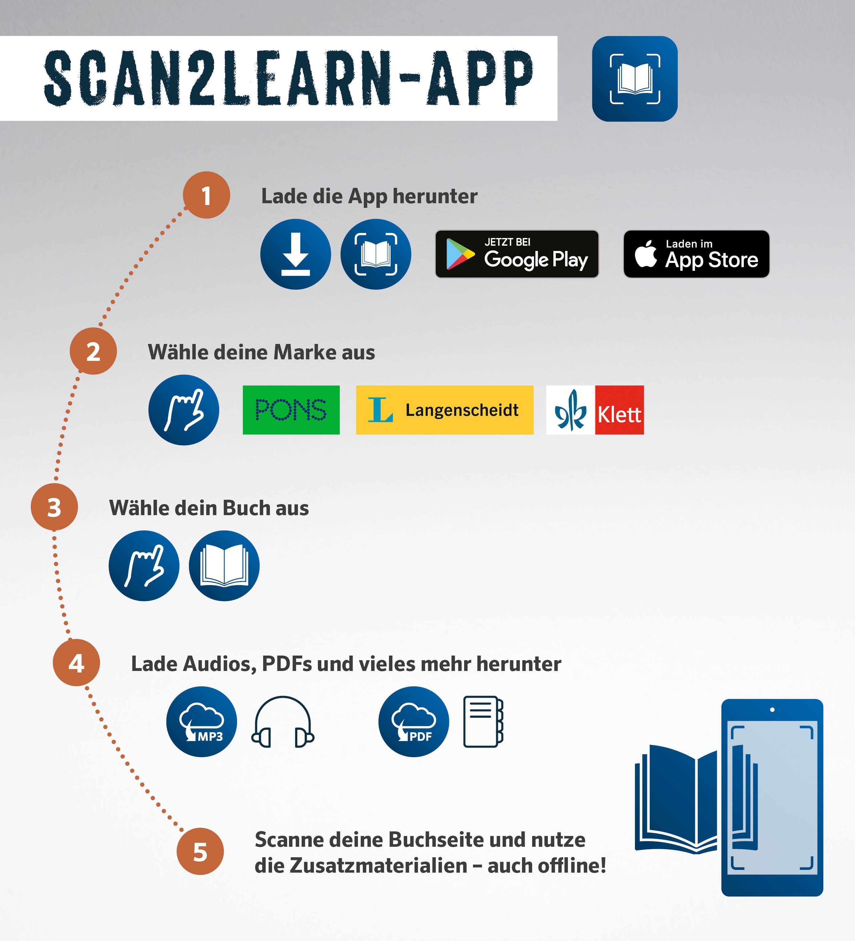 Beispielinhalt (Bild) PONS Bildwörterbuch Albanisch