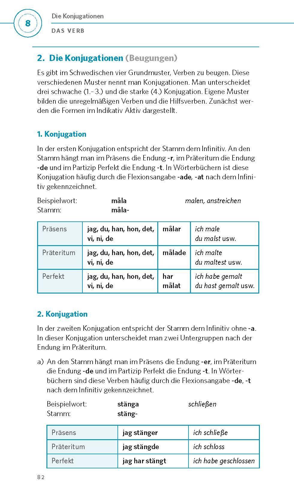 Beispielinhalt (Bild) PONS Grammatik kurz & bündig Schwedisch